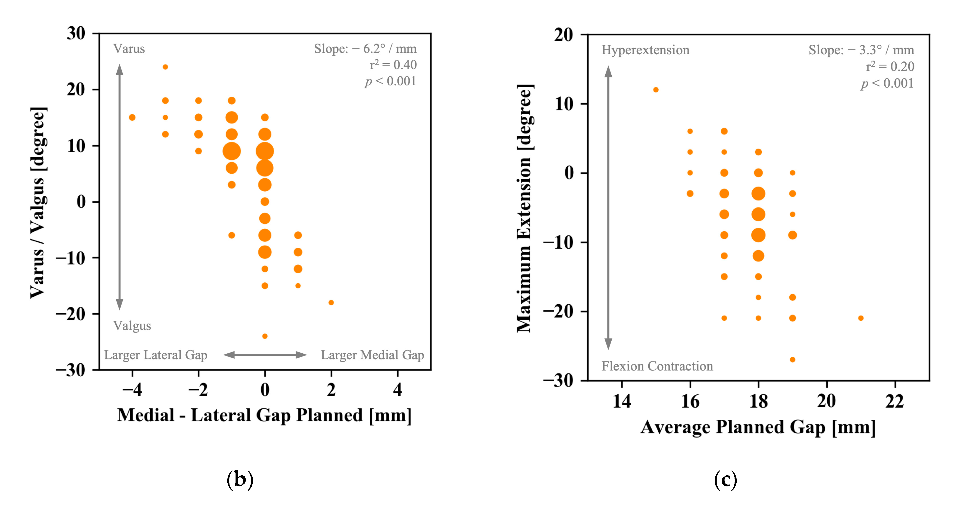 Sensors 21 00535 g002b