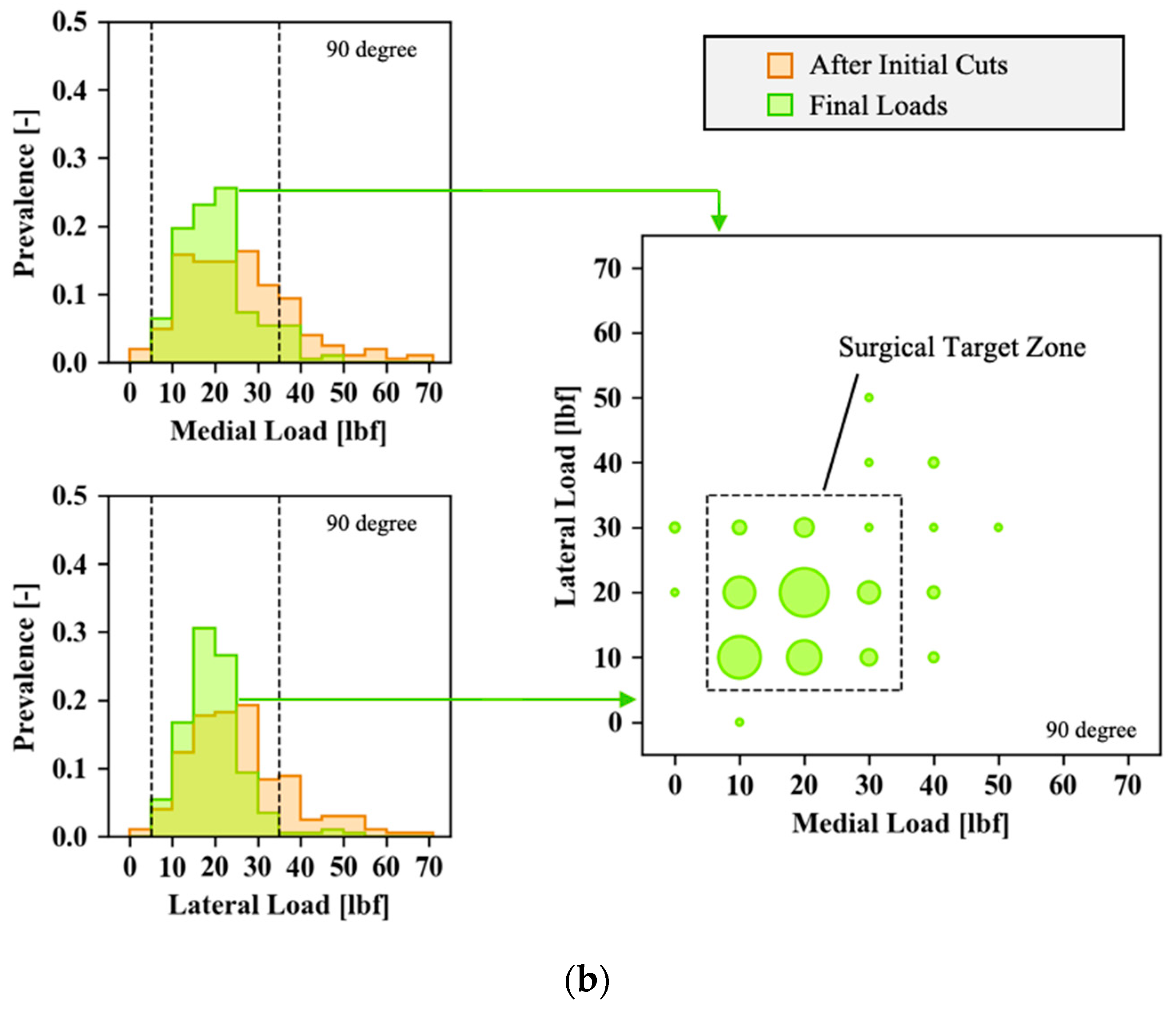 Sensors 21 00535 g003b