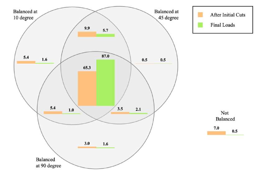 Sensors 21 00535 g006