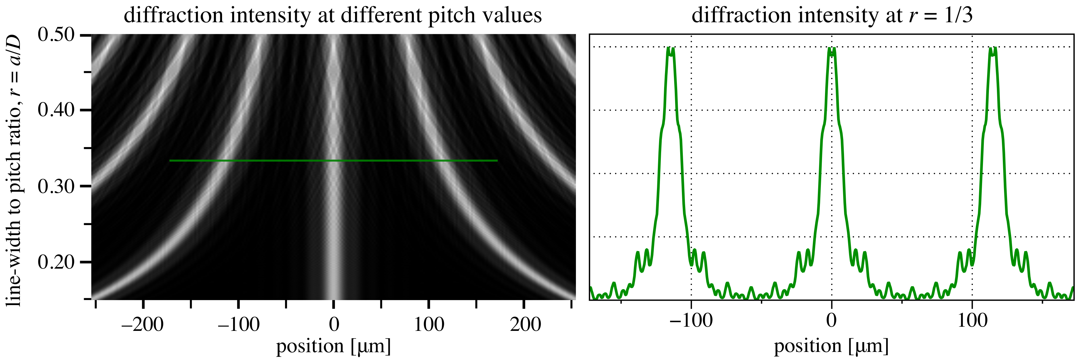 Sensors 21 00536 g003