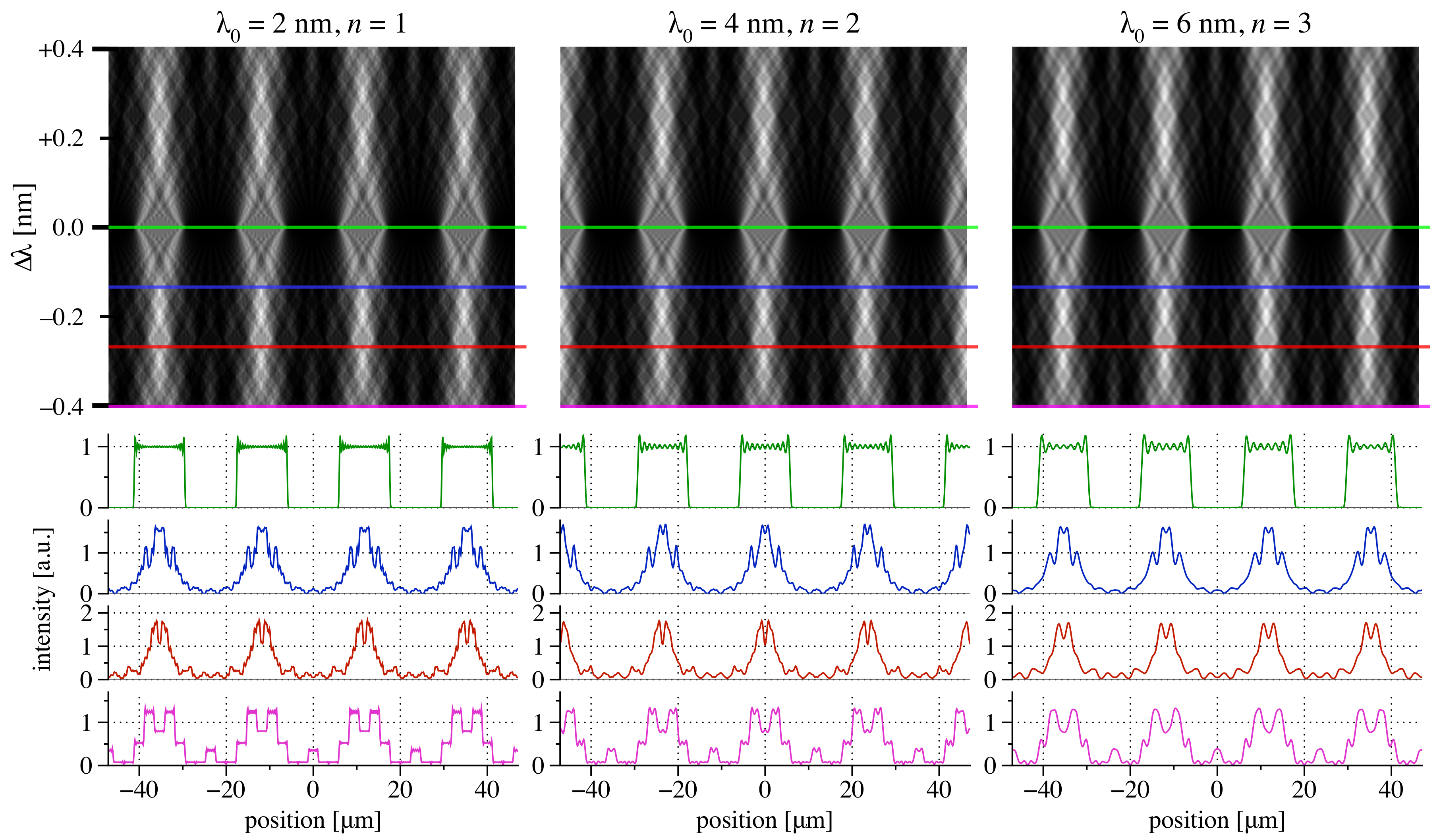 Sensors 21 00536 g005