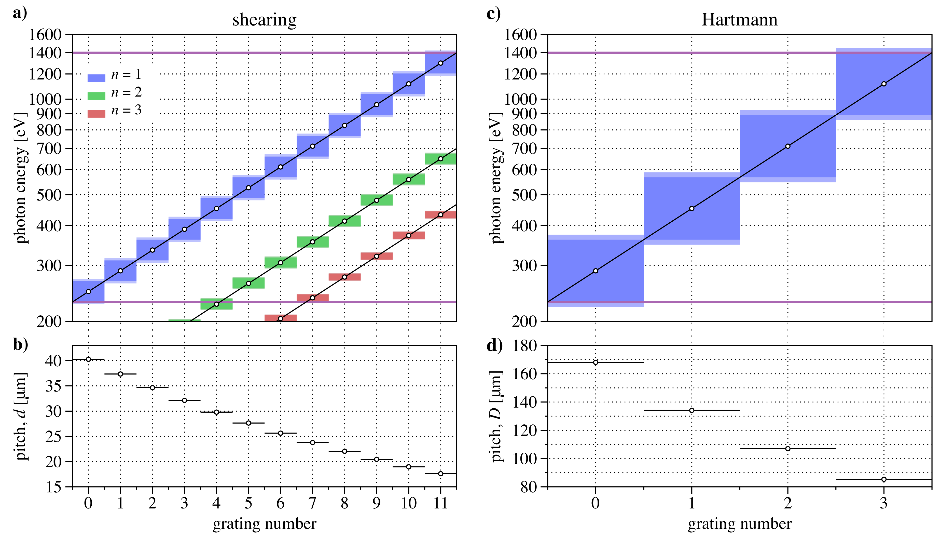 Sensors 21 00536 g007