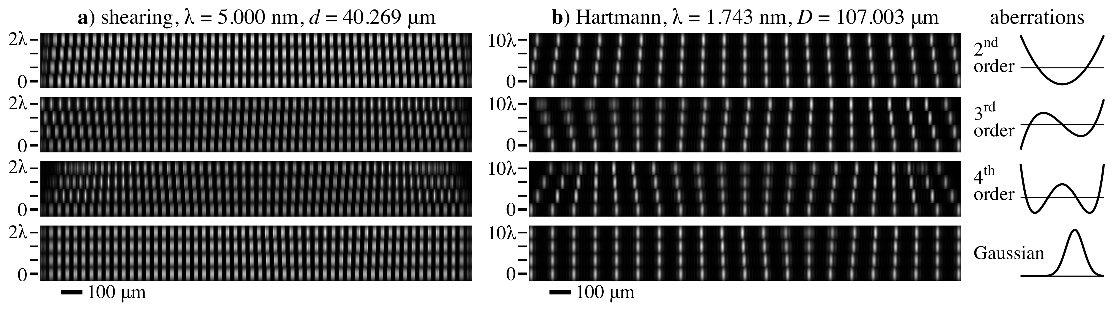 Sensors 21 00536 g010