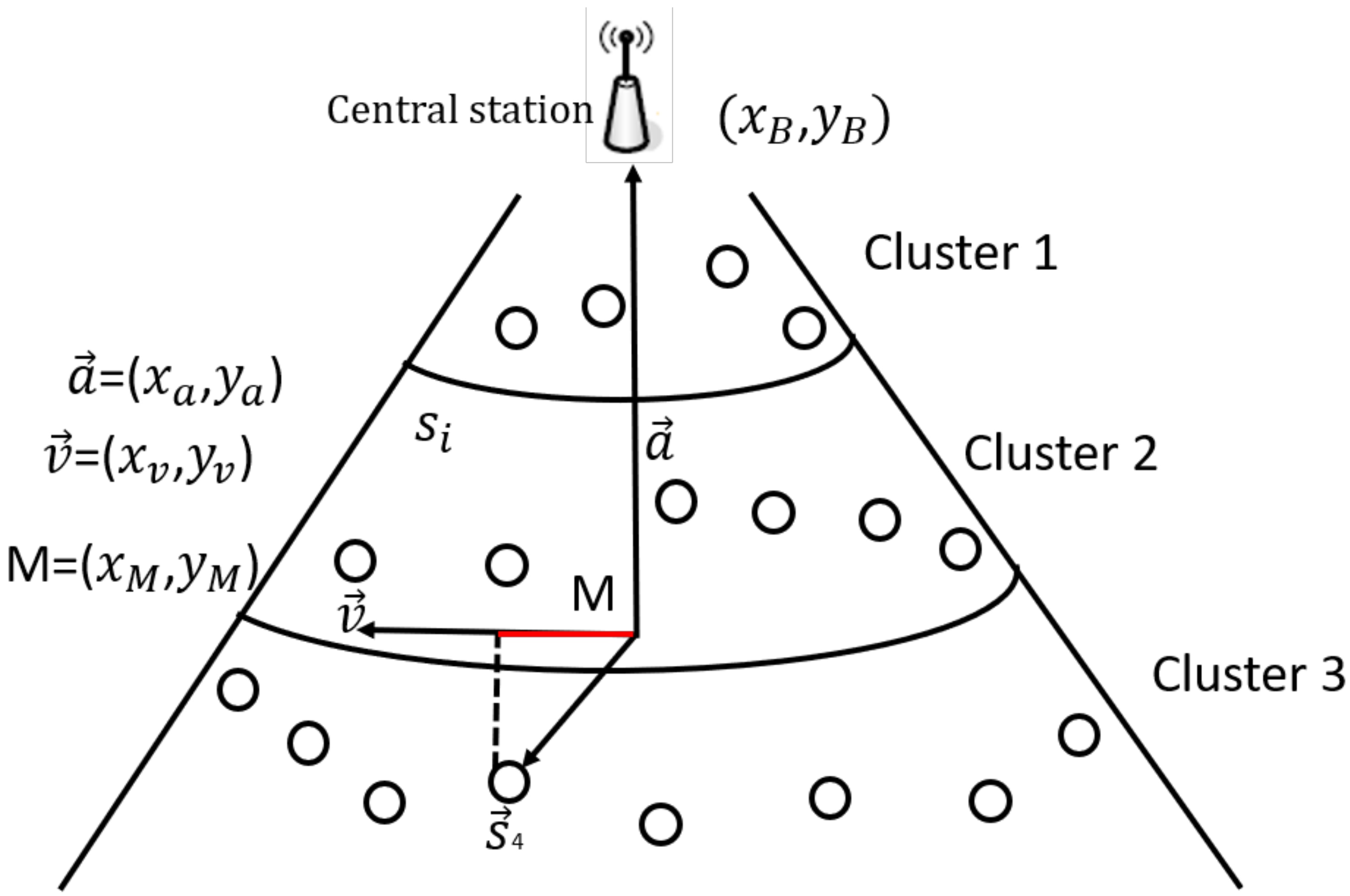 Sensors 21 00537 g004