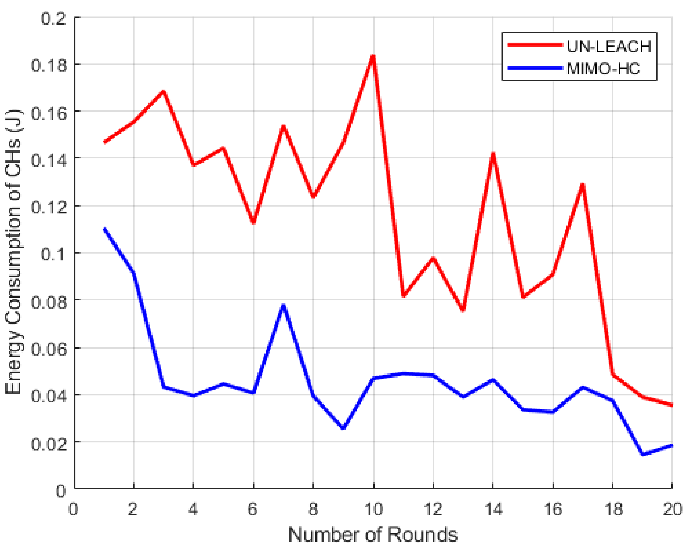 Sensors 21 00537 g010