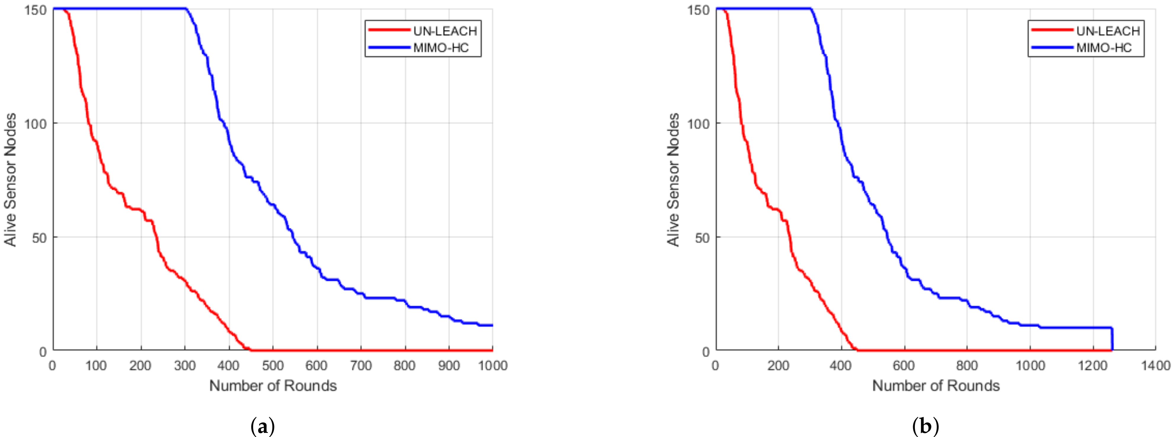 Sensors 21 00537 g012