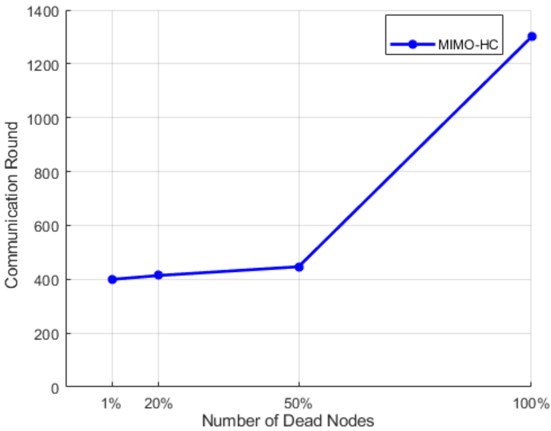 Sensors 21 00537 g014