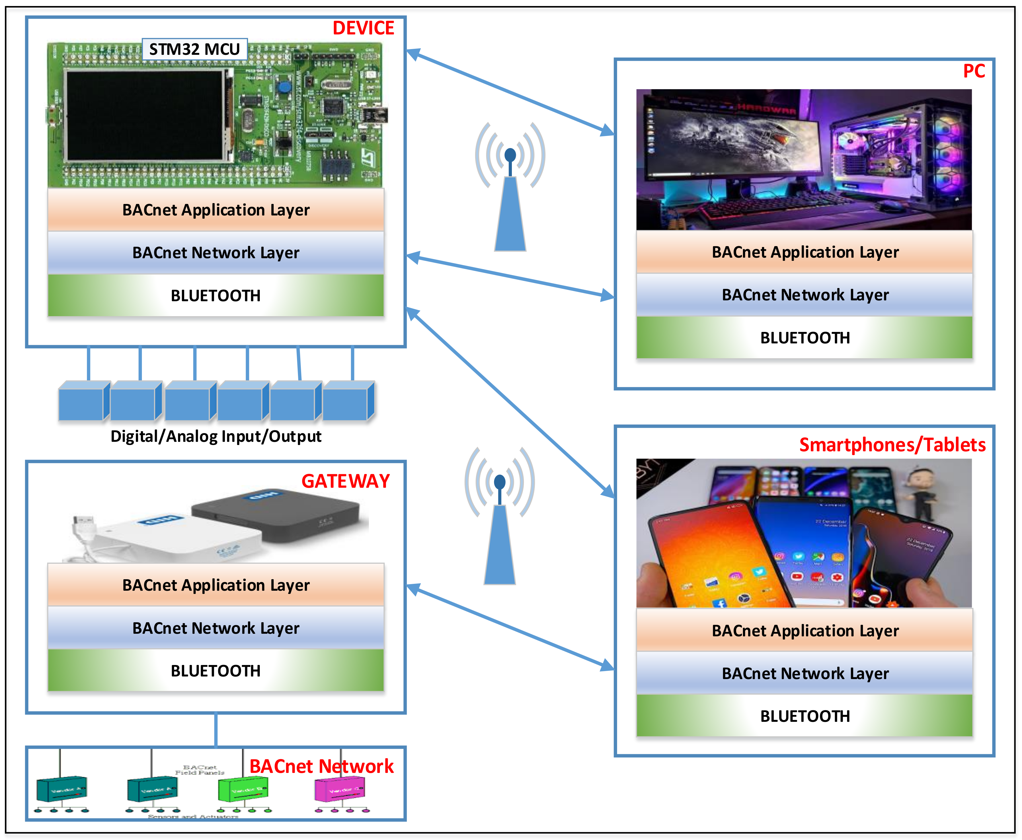 Sensors 21 00538 g002