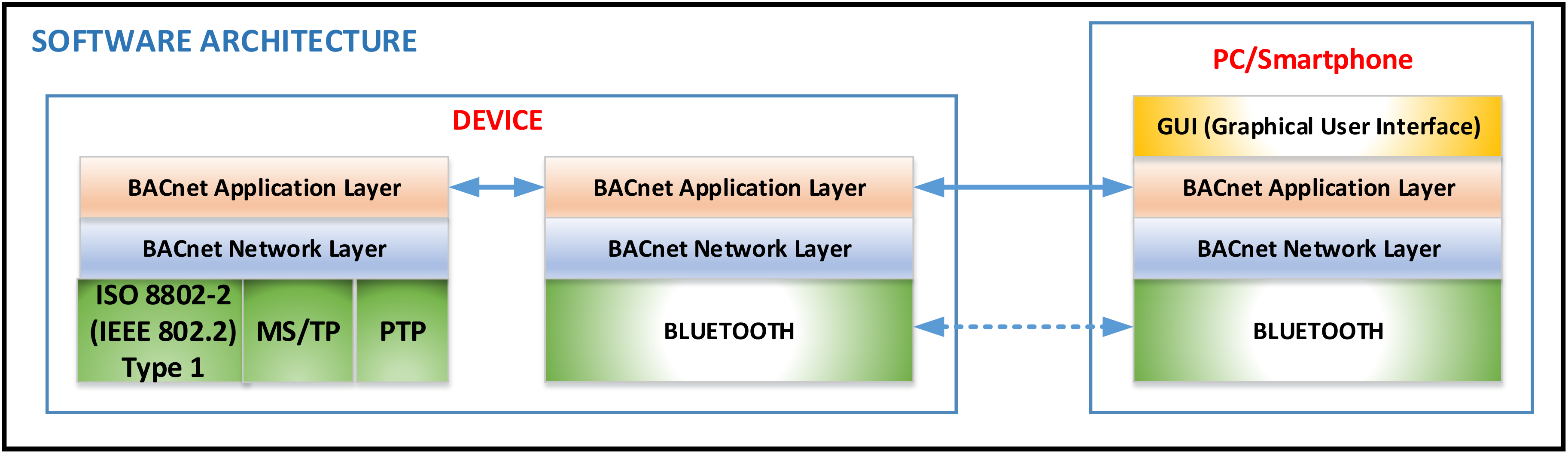 Sensors 21 00538 g003