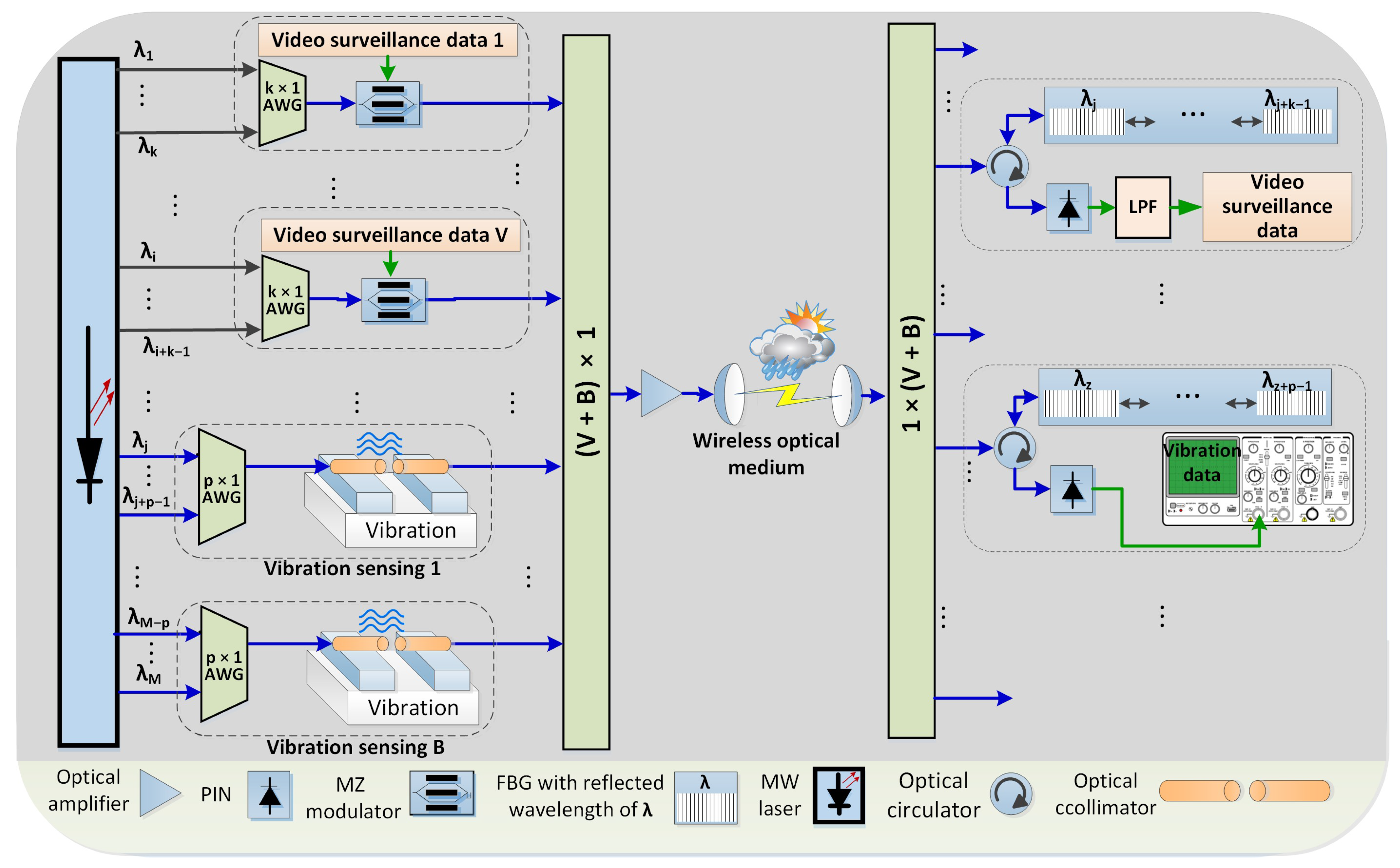 Sensors 21 00539 g001