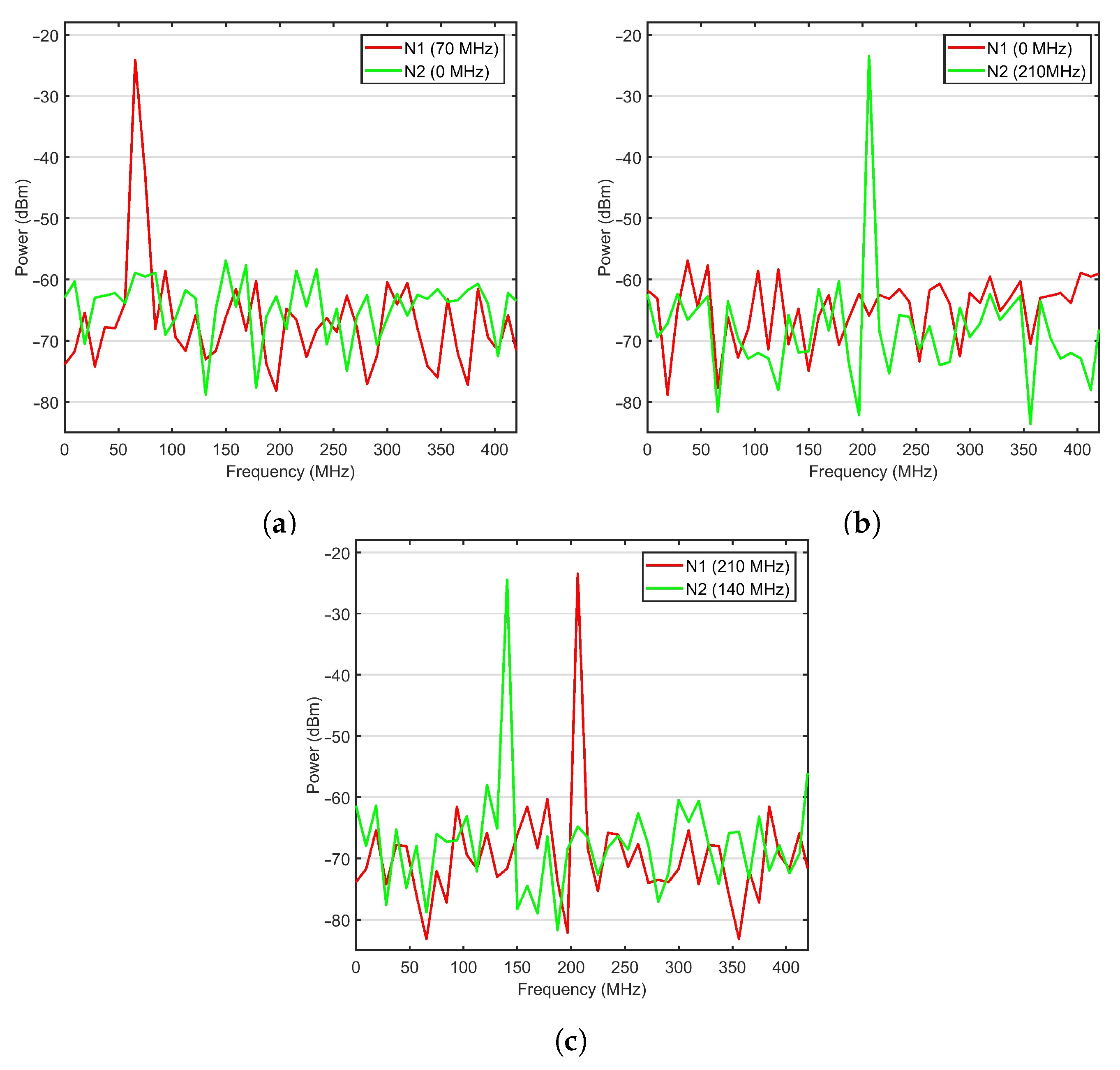 Sensors 21 00539 g003
