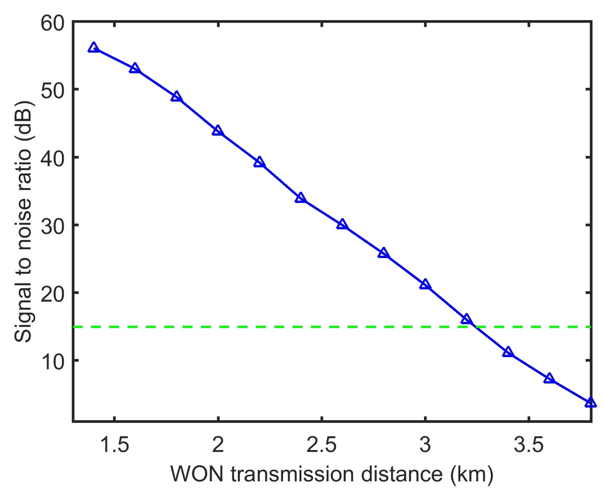 Sensors 21 00539 g004