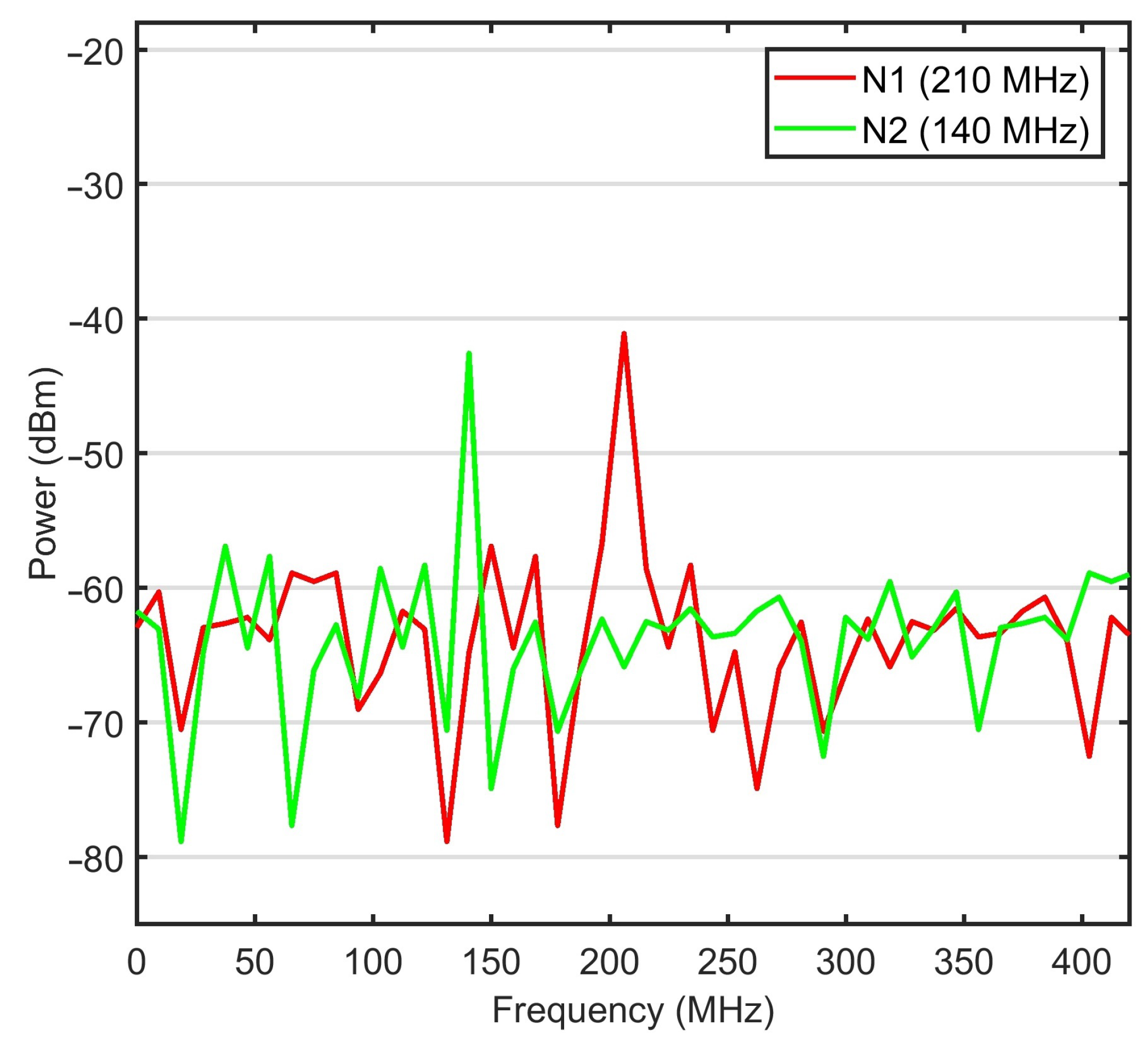 Sensors 21 00539 g005