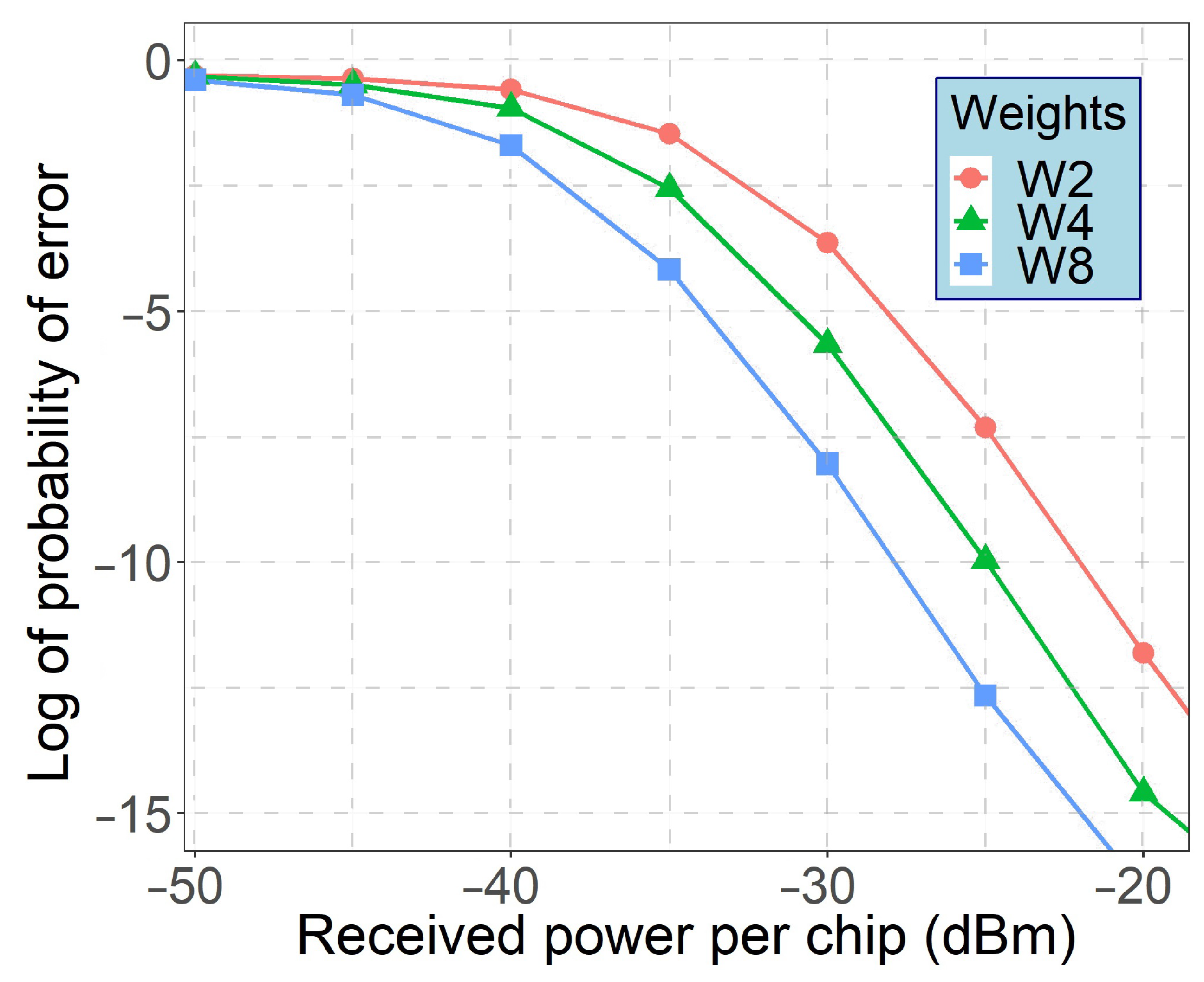 Sensors 21 00539 g007