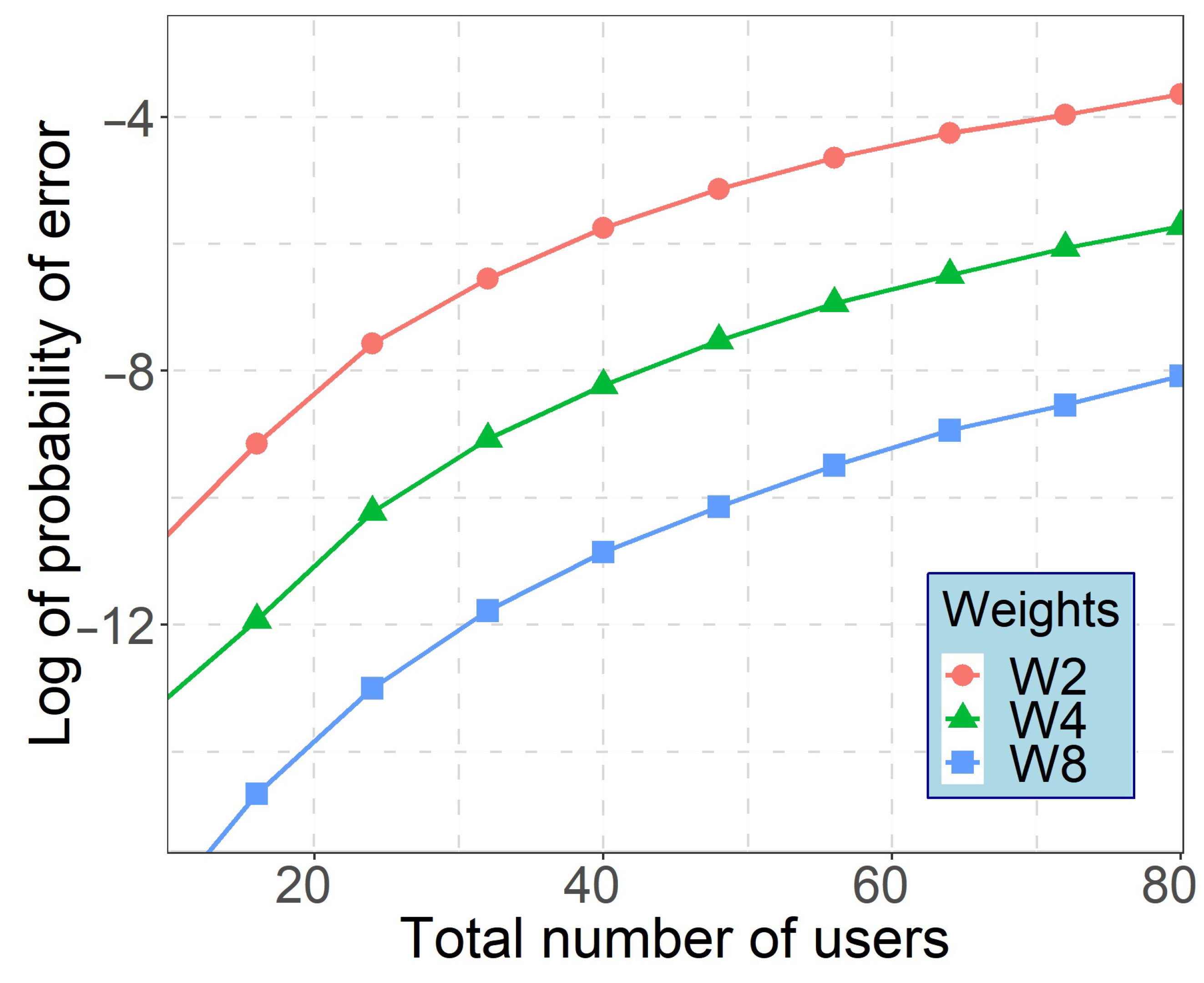 Sensors 21 00539 g008