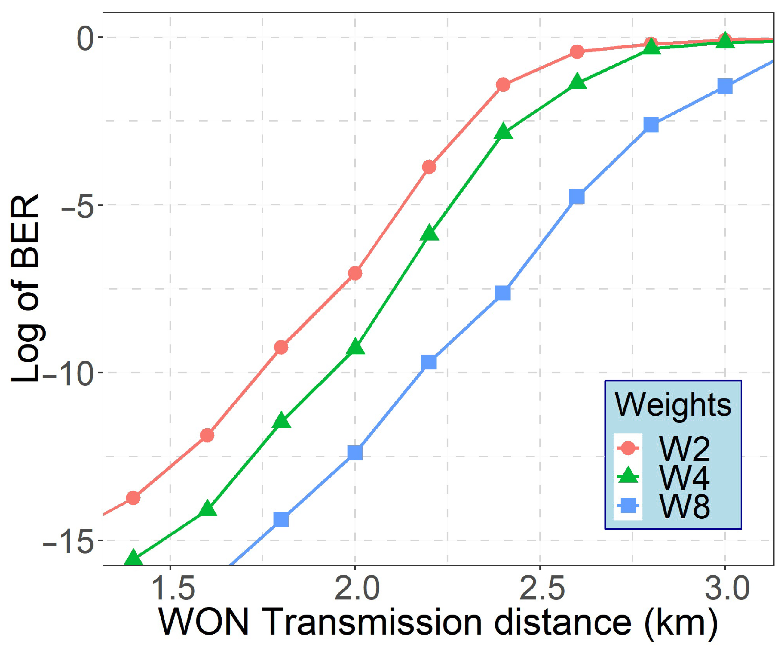 Sensors 21 00539 g009