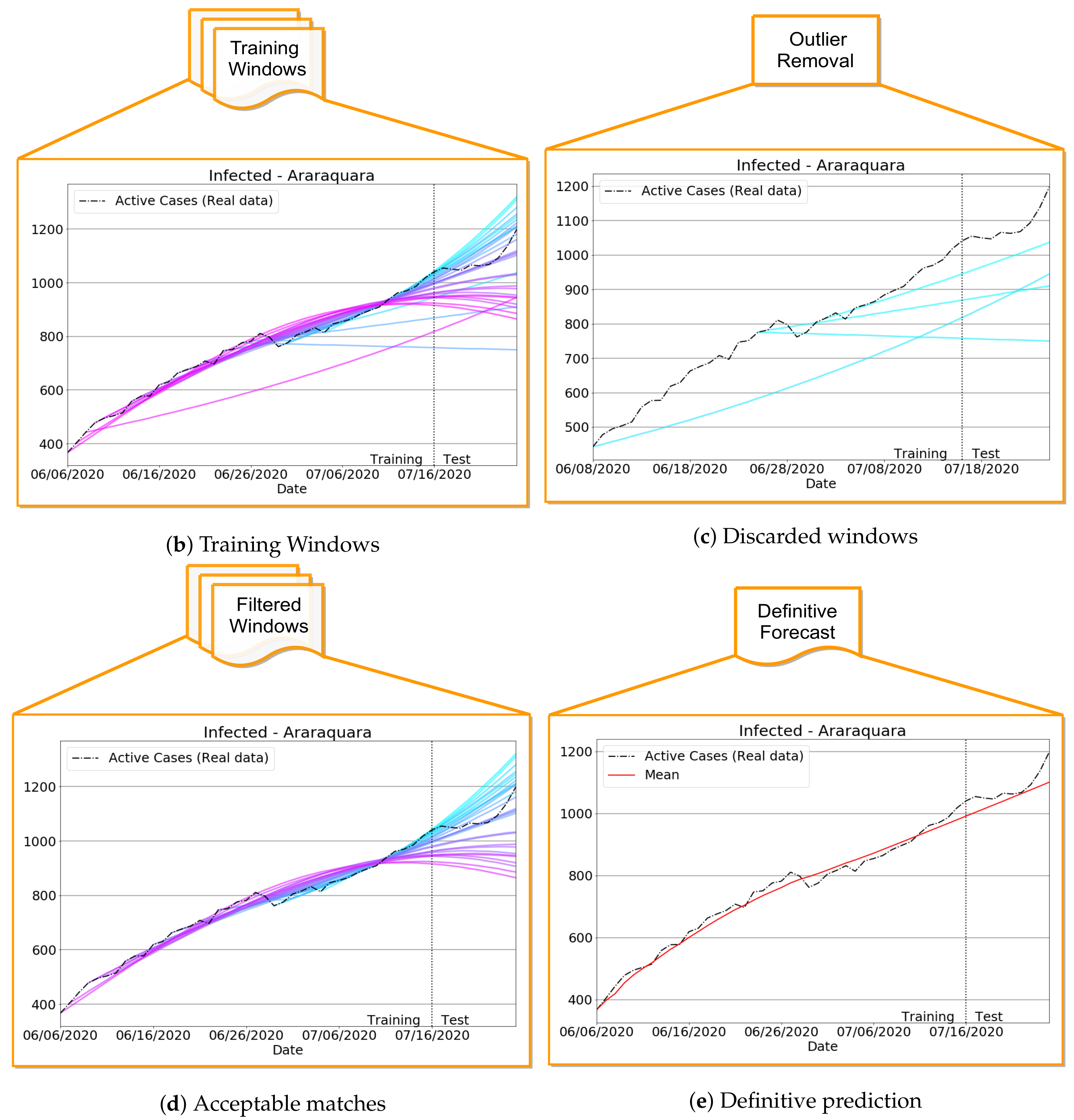 Sensors 21 00540 g004b