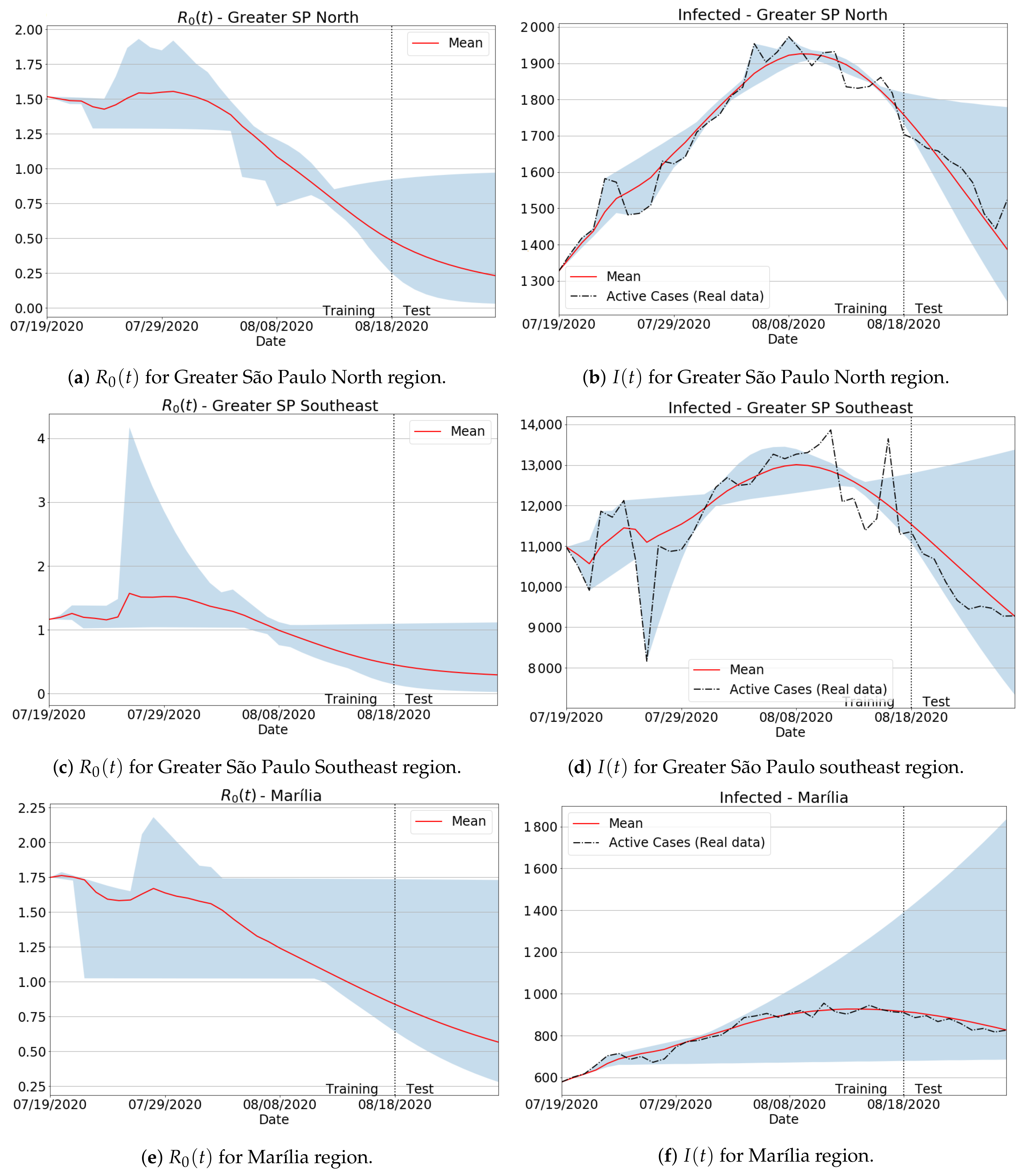 Sensors 21 00540 g006a