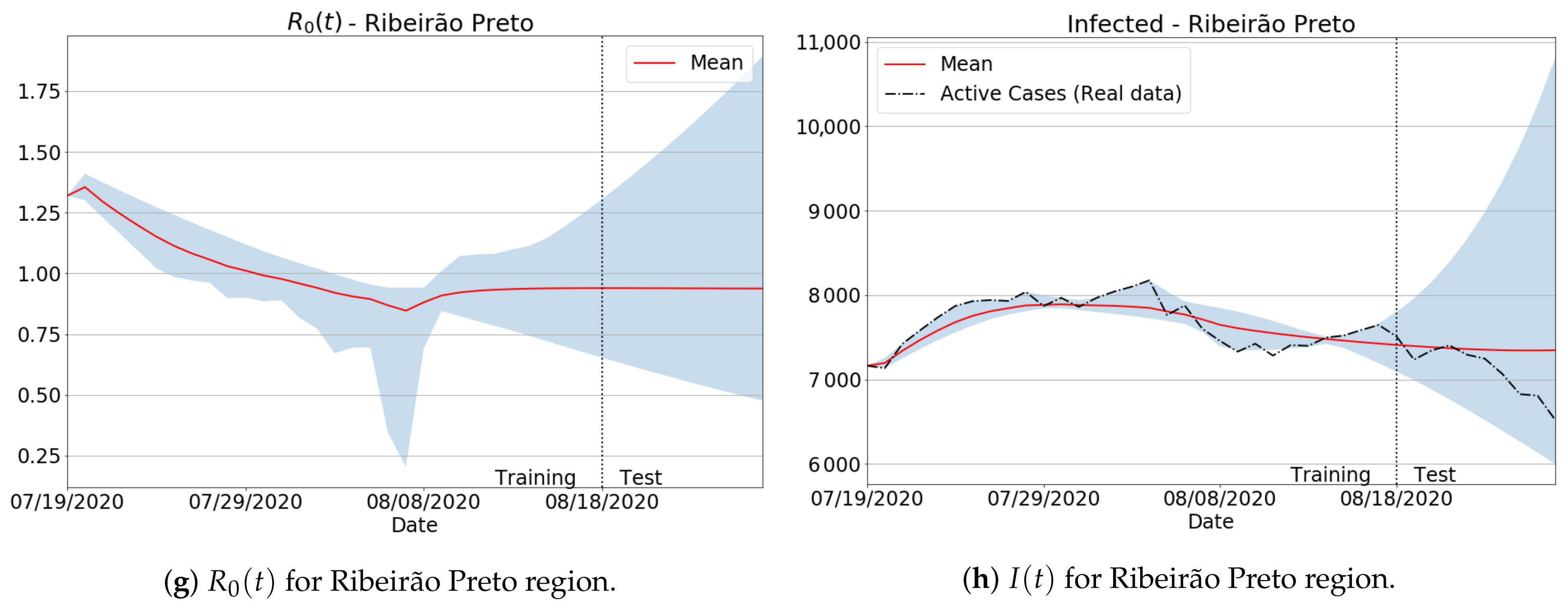 Sensors 21 00540 g006b