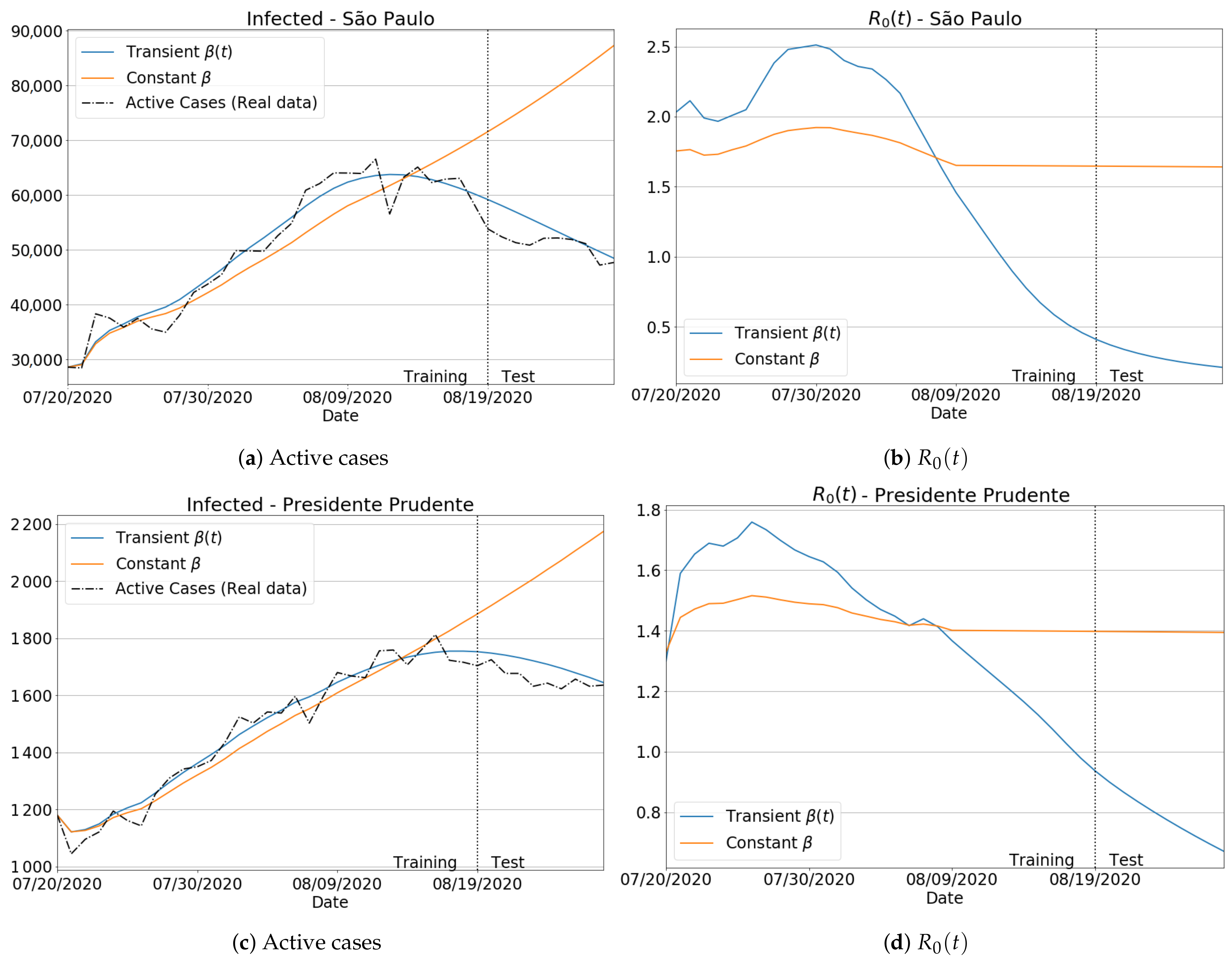 Sensors 21 00540 g007