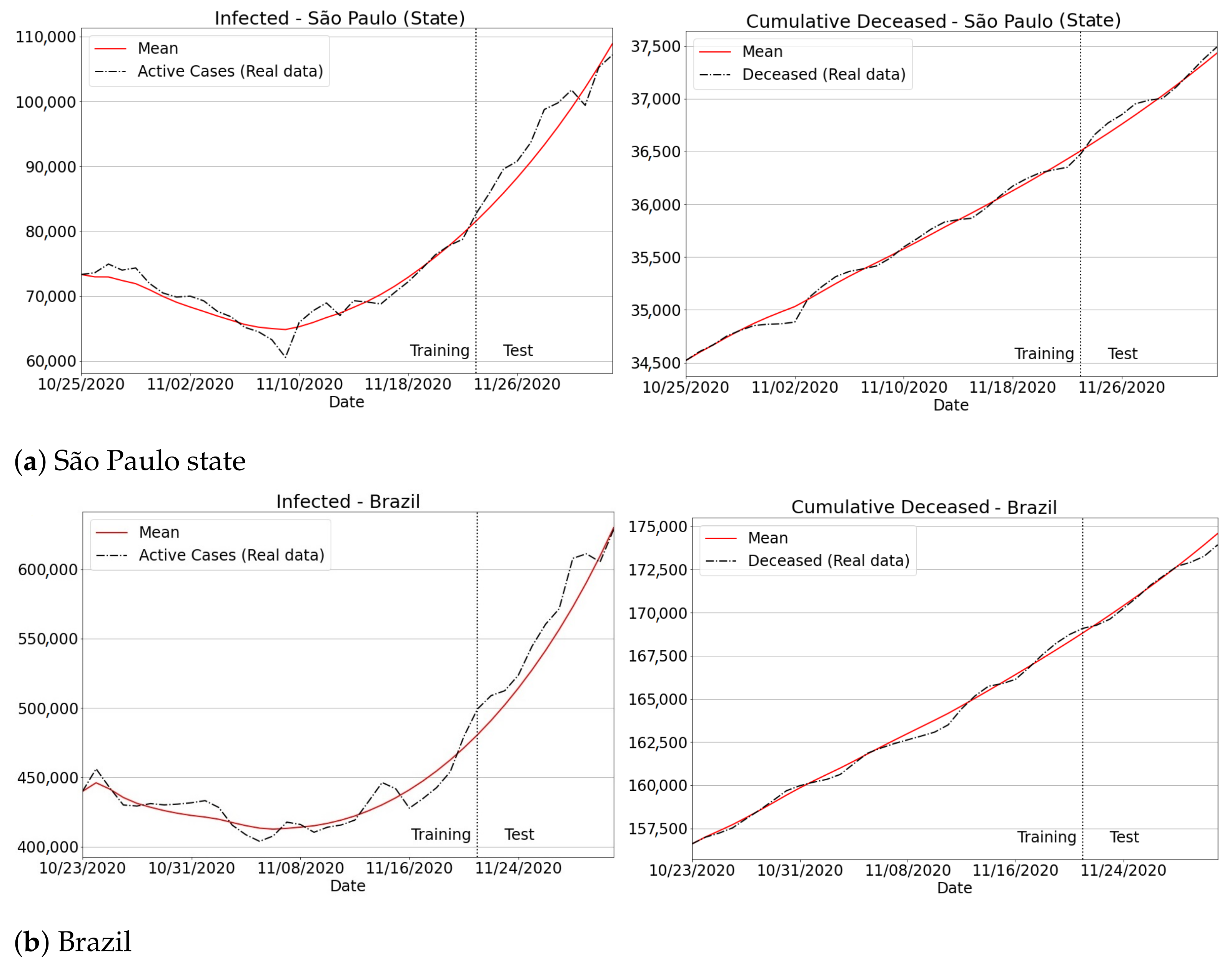 Sensors 21 00540 g013