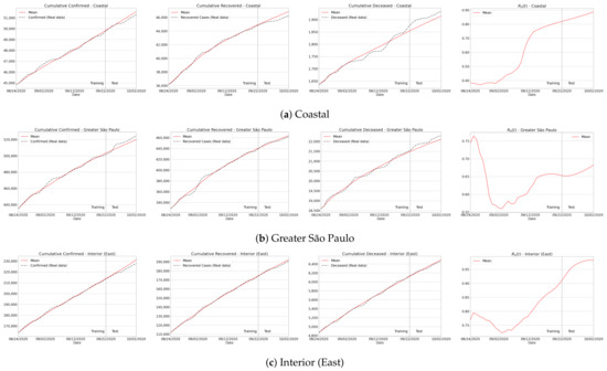 Sensors 21 00540 g0a2a