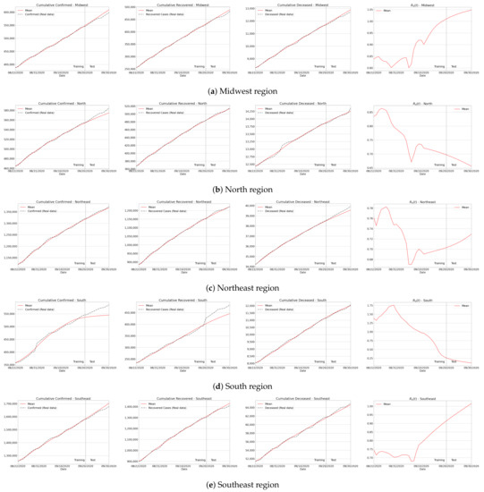 Sensors 21 00540 g0a3