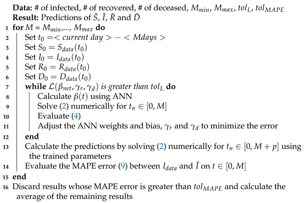 Sensors 21 00540 i001
