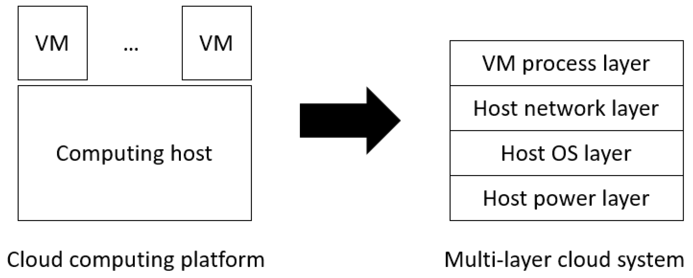 Sensors 21 00542 g001 Sensors 21 00542 g001