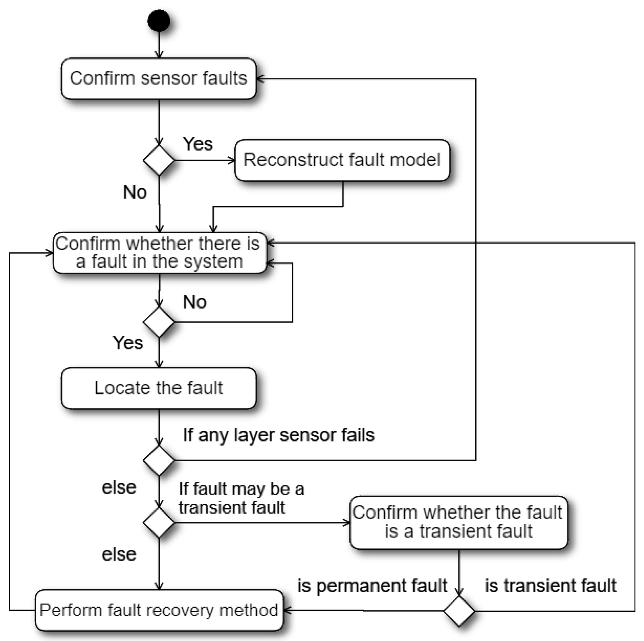 Sensors 21 00542 g003 Sensors 21 00542 g003