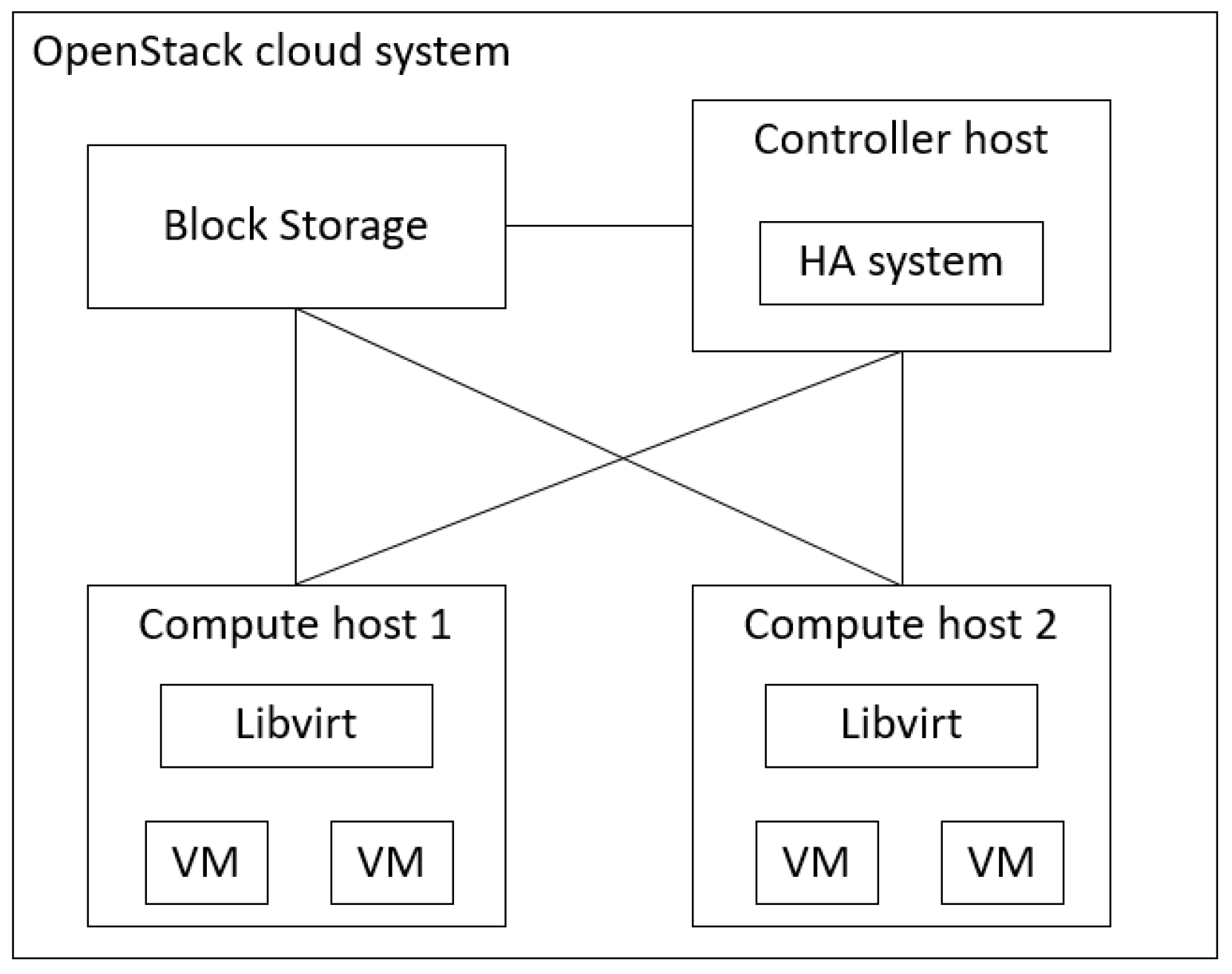 Sensors 21 00542 g005 Sensors 21 00542 g005