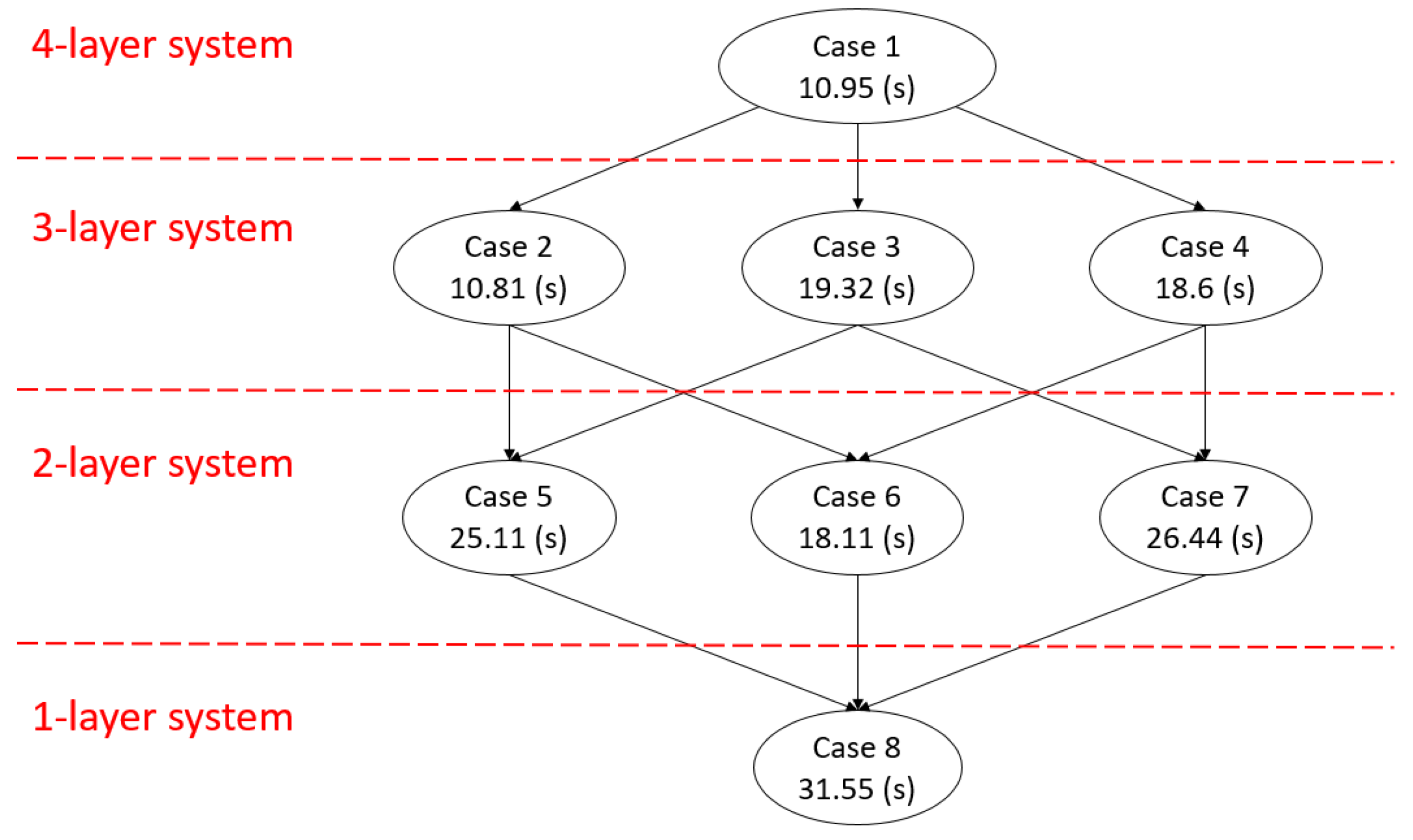Sensors 21 00542 g007 Sensors 21 00542 g007