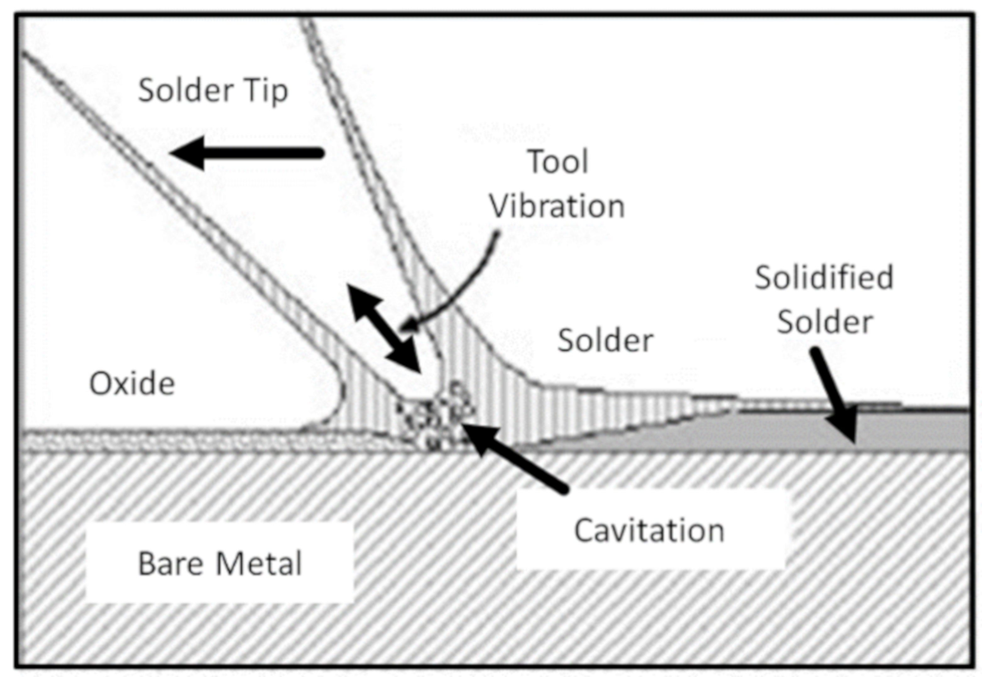 Sensors 21 00545 g001