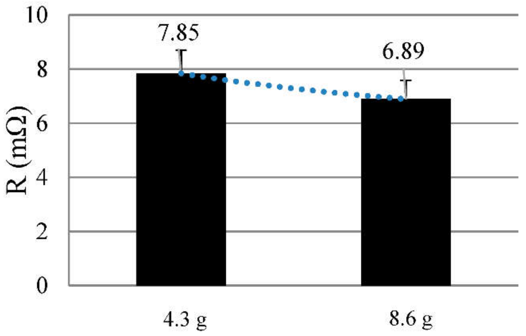Sensors 21 00545 g006