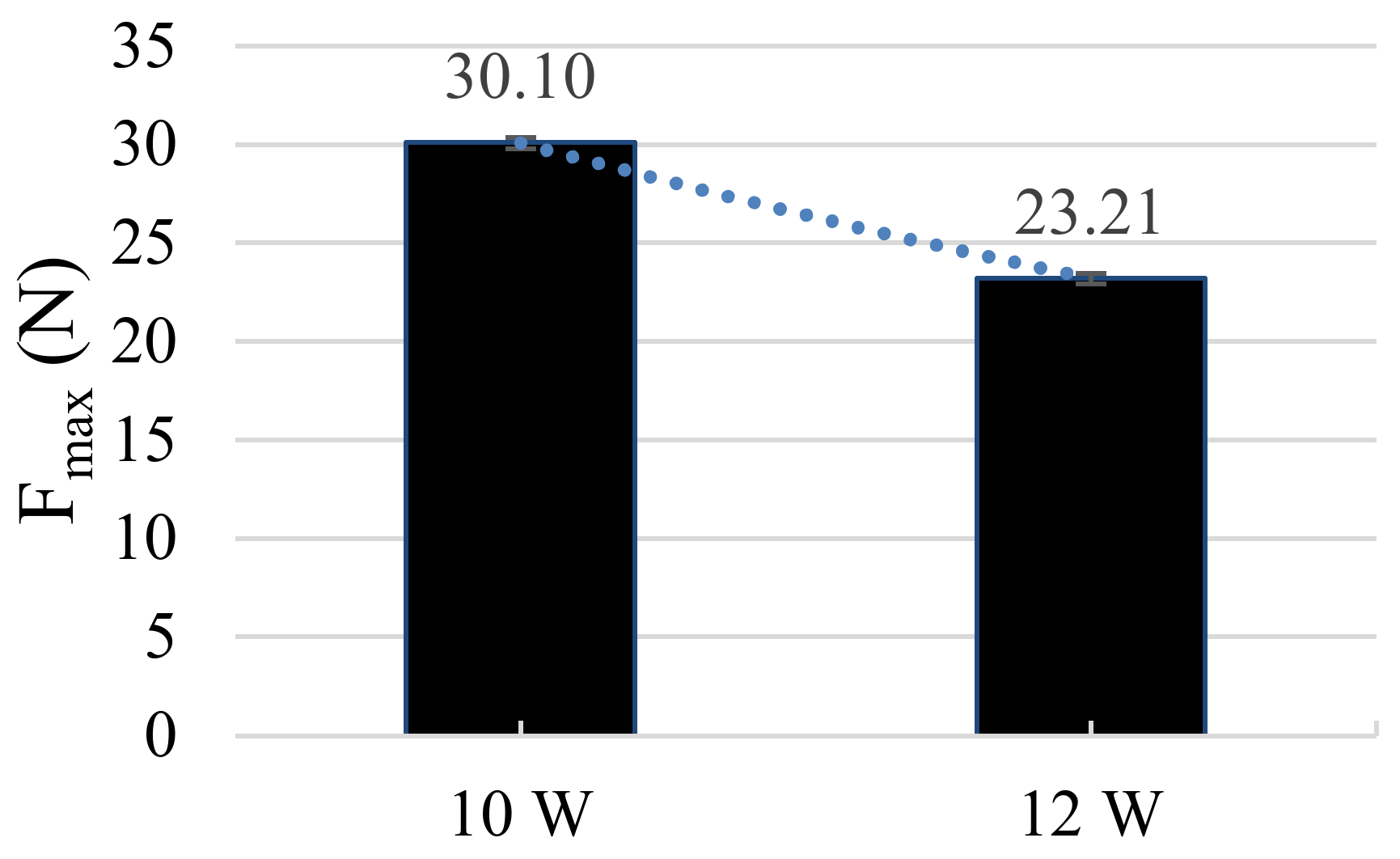 Sensors 21 00545 g009