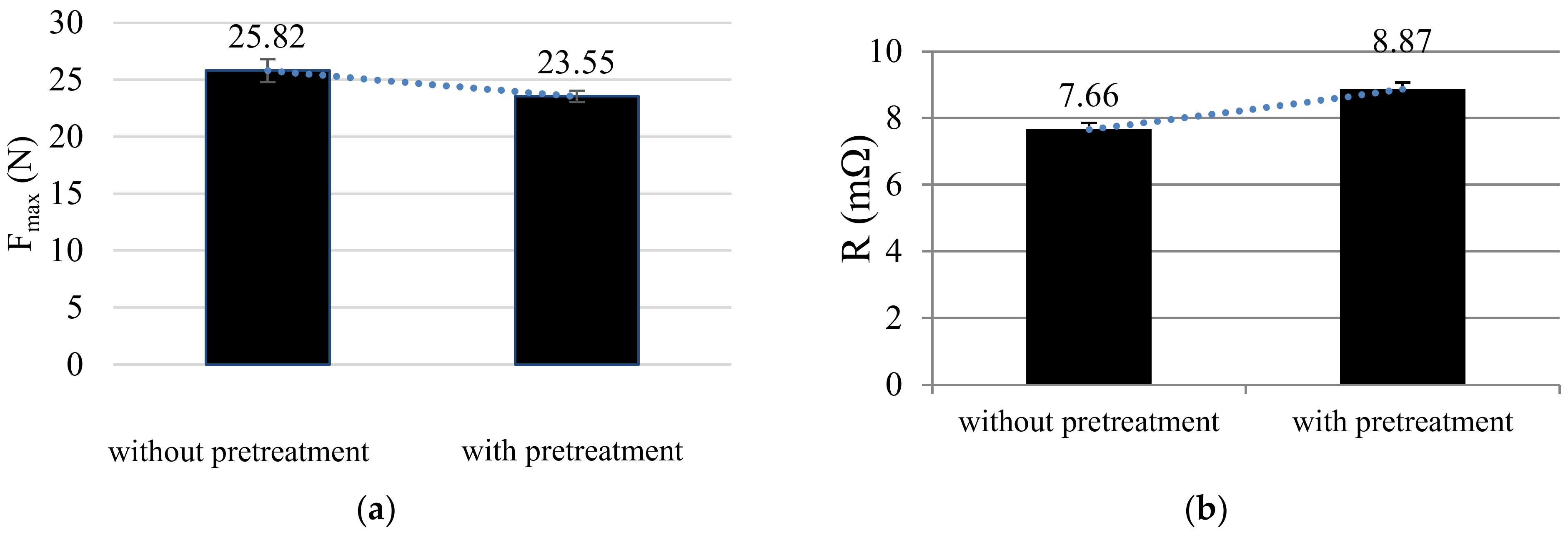 Sensors 21 00545 g010