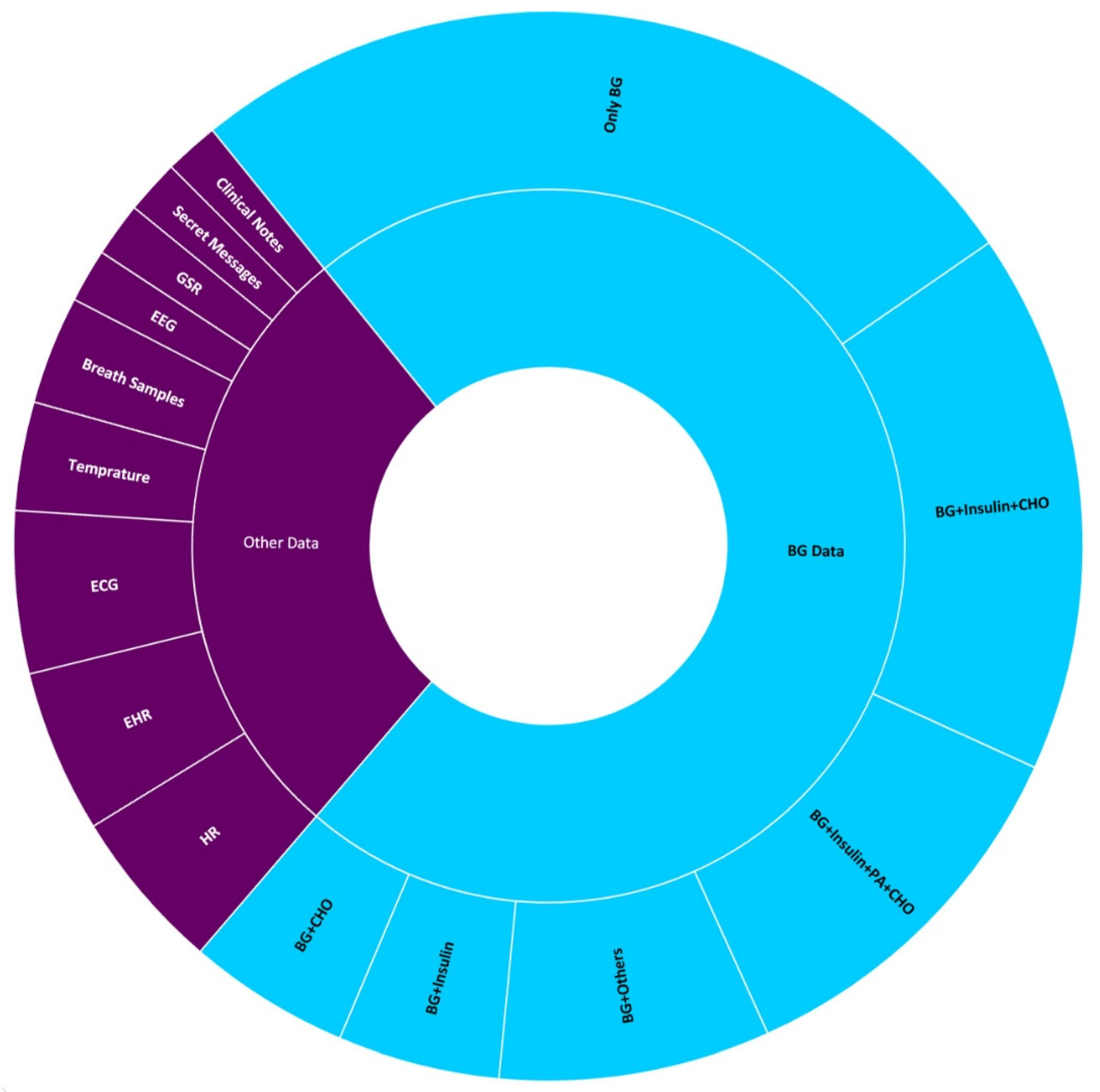 Sensors 21 00546 g002