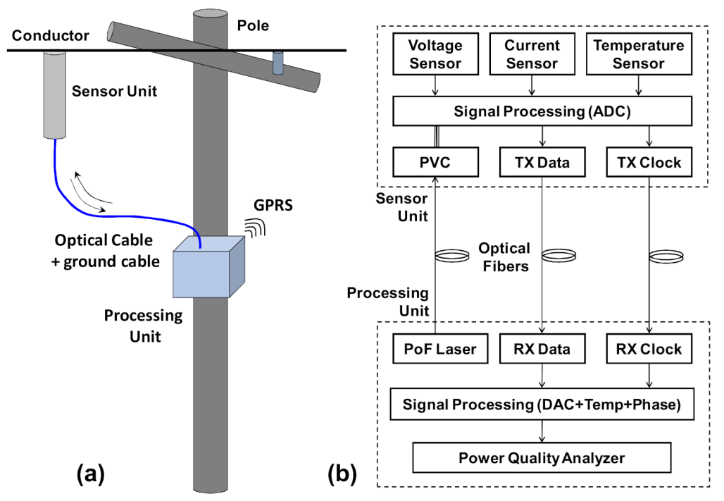 Sensors 21 00547 g001