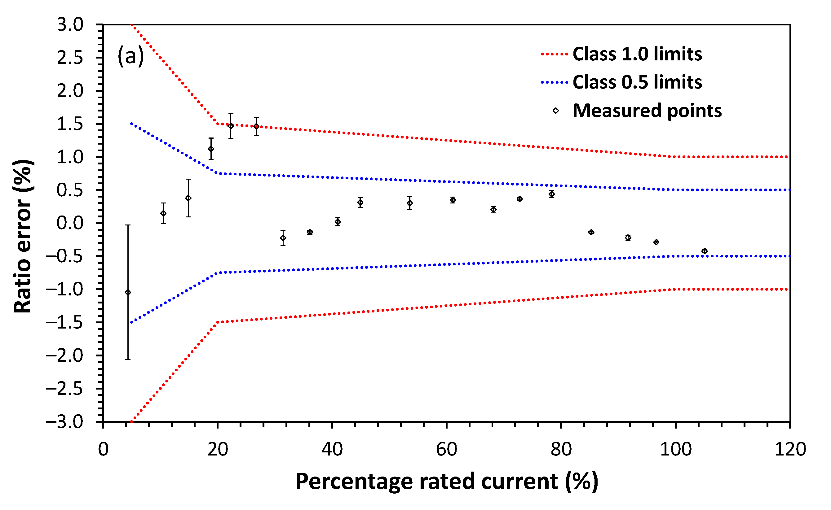 Sensors 21 00547 g008a