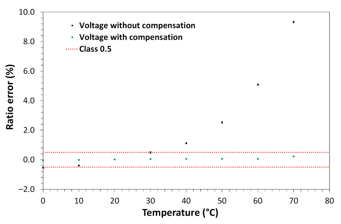 Sensors 21 00547 g009