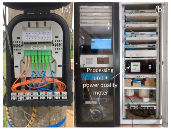 Sensors 21 00547 g0a4