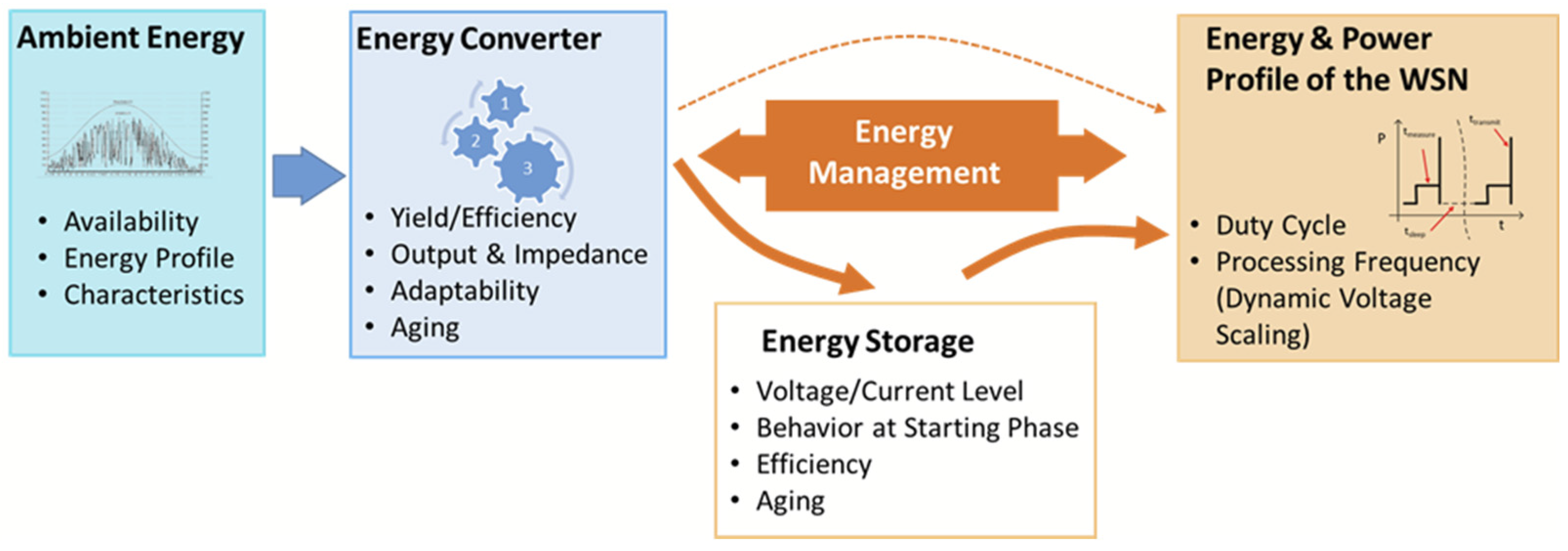 Sensors 21 00548 g001
