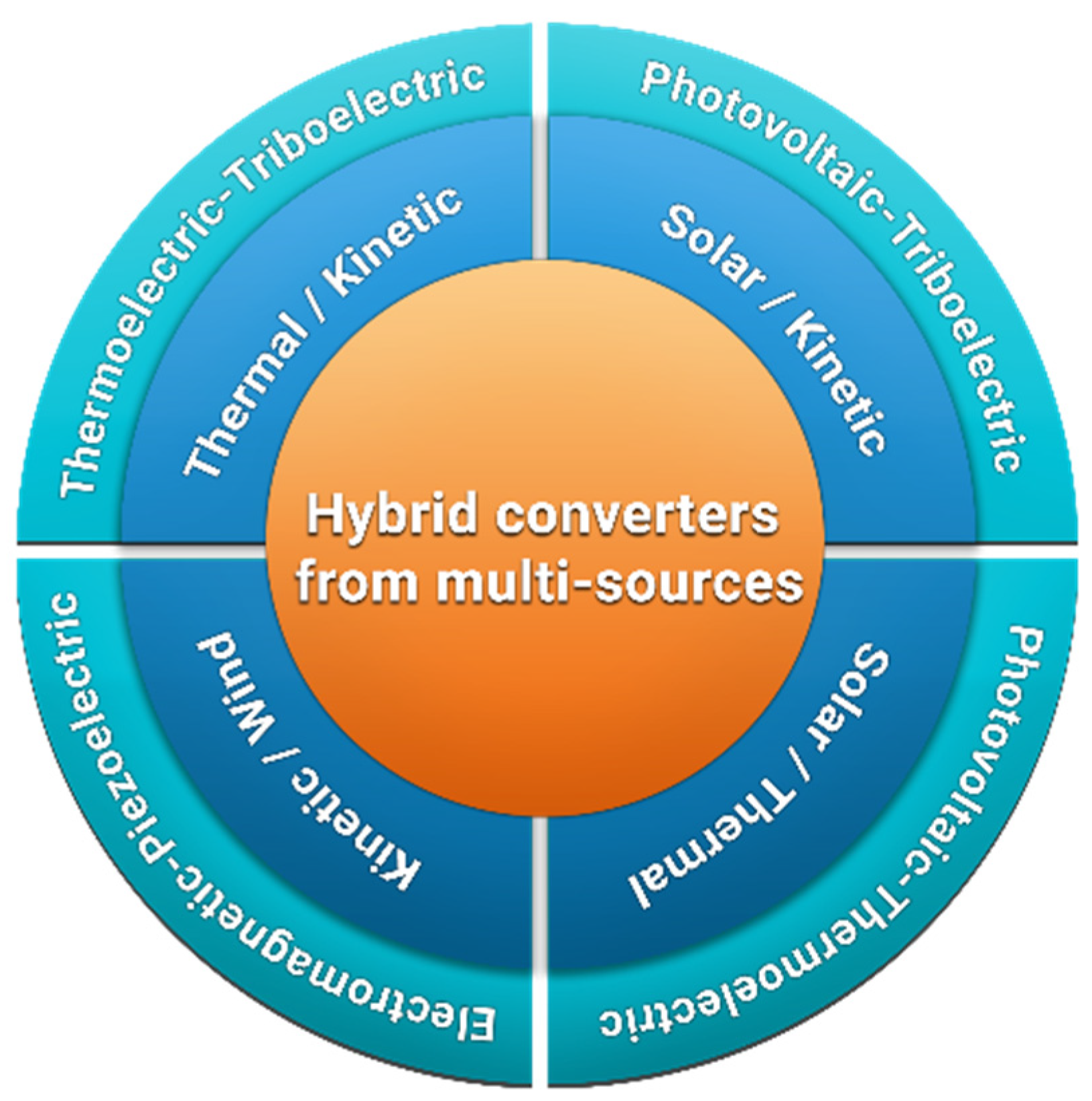 Sensors 21 00548 g003