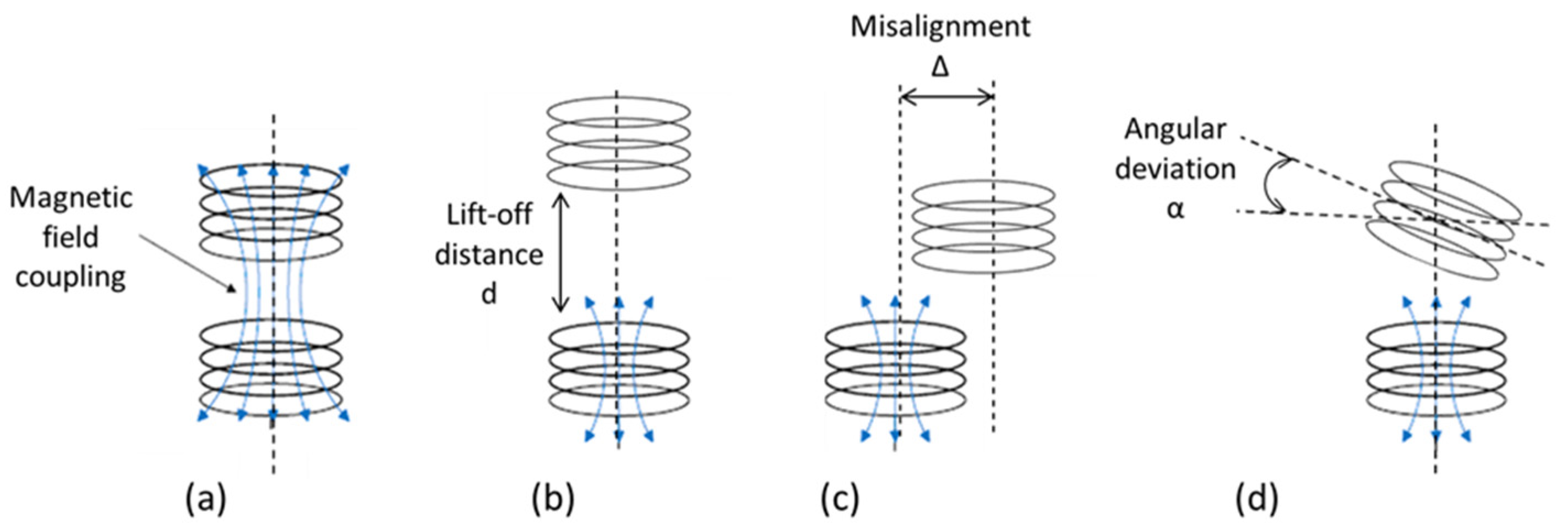 Sensors 21 00548 g005