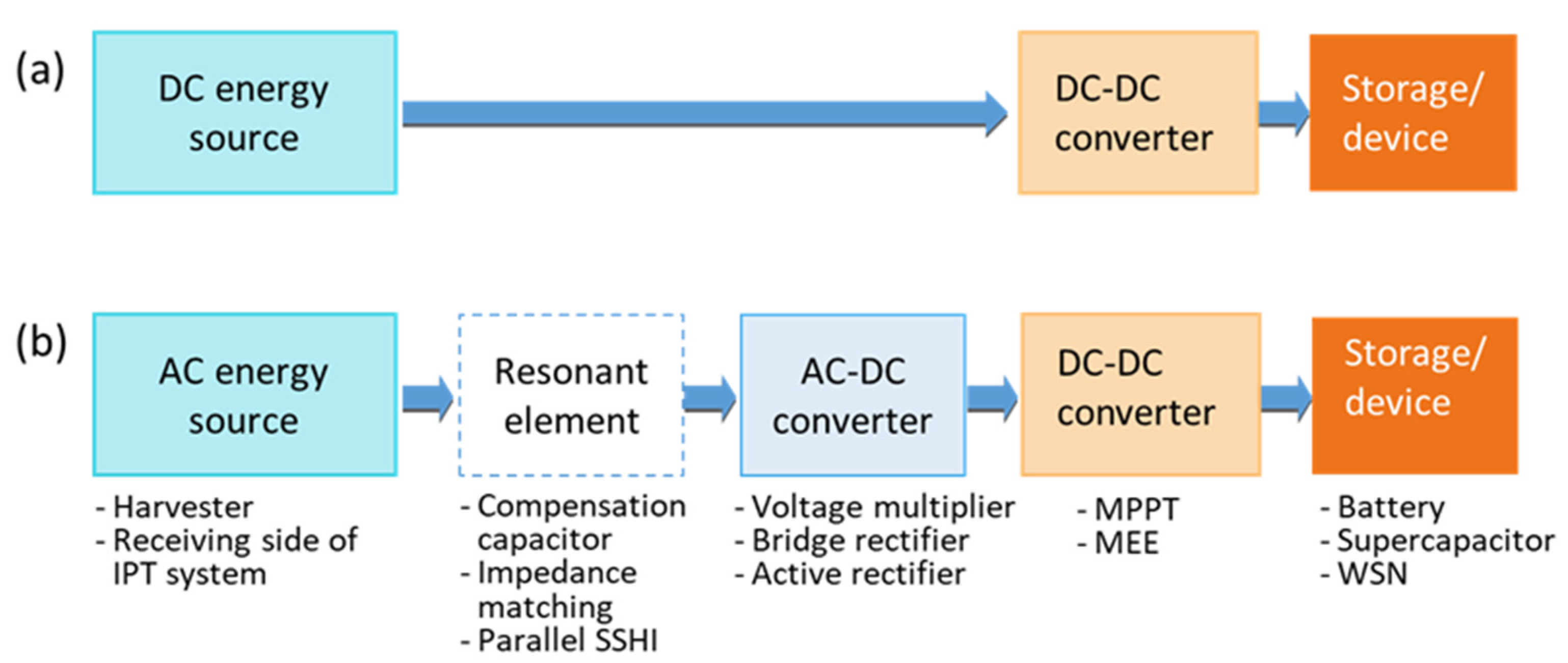 Sensors 21 00548 g007