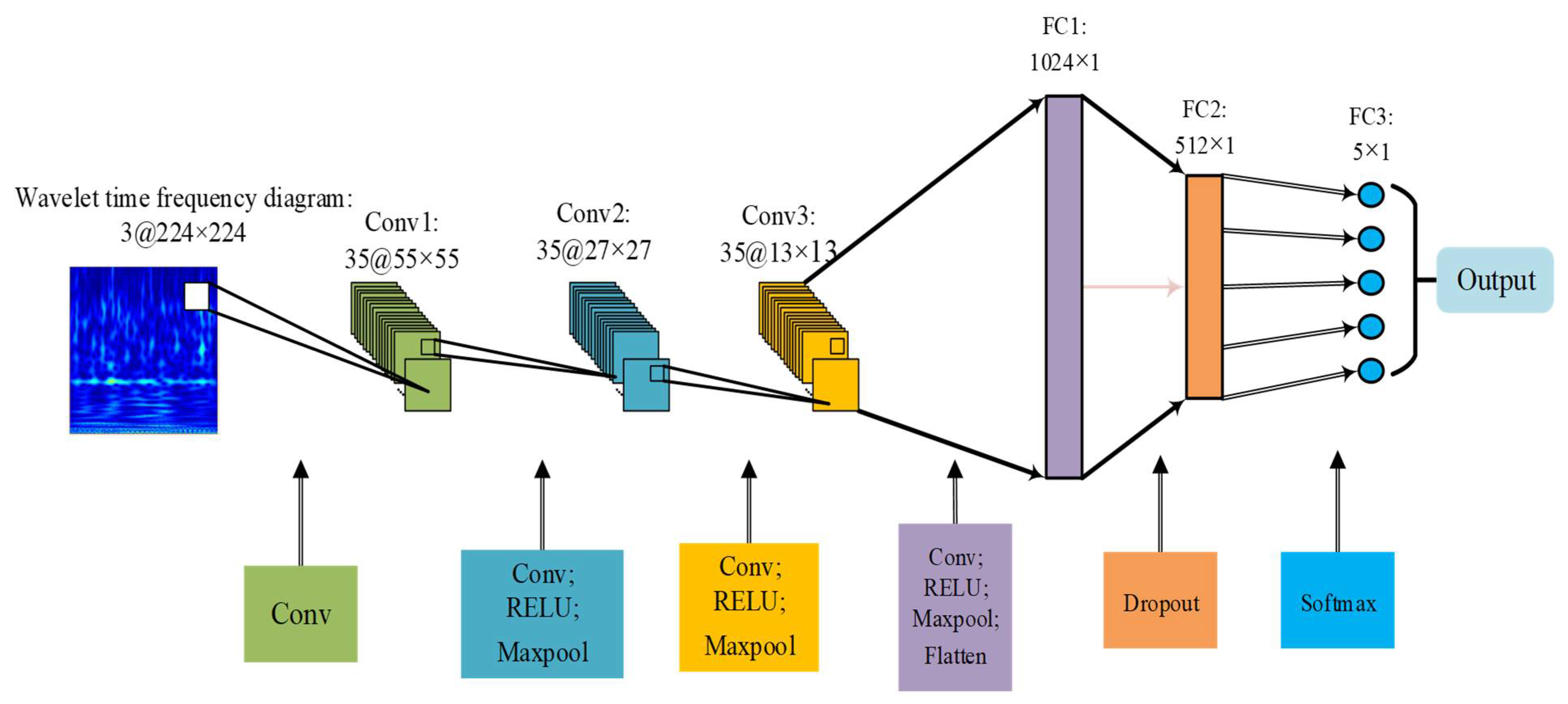 Sensors 21 00549 g001