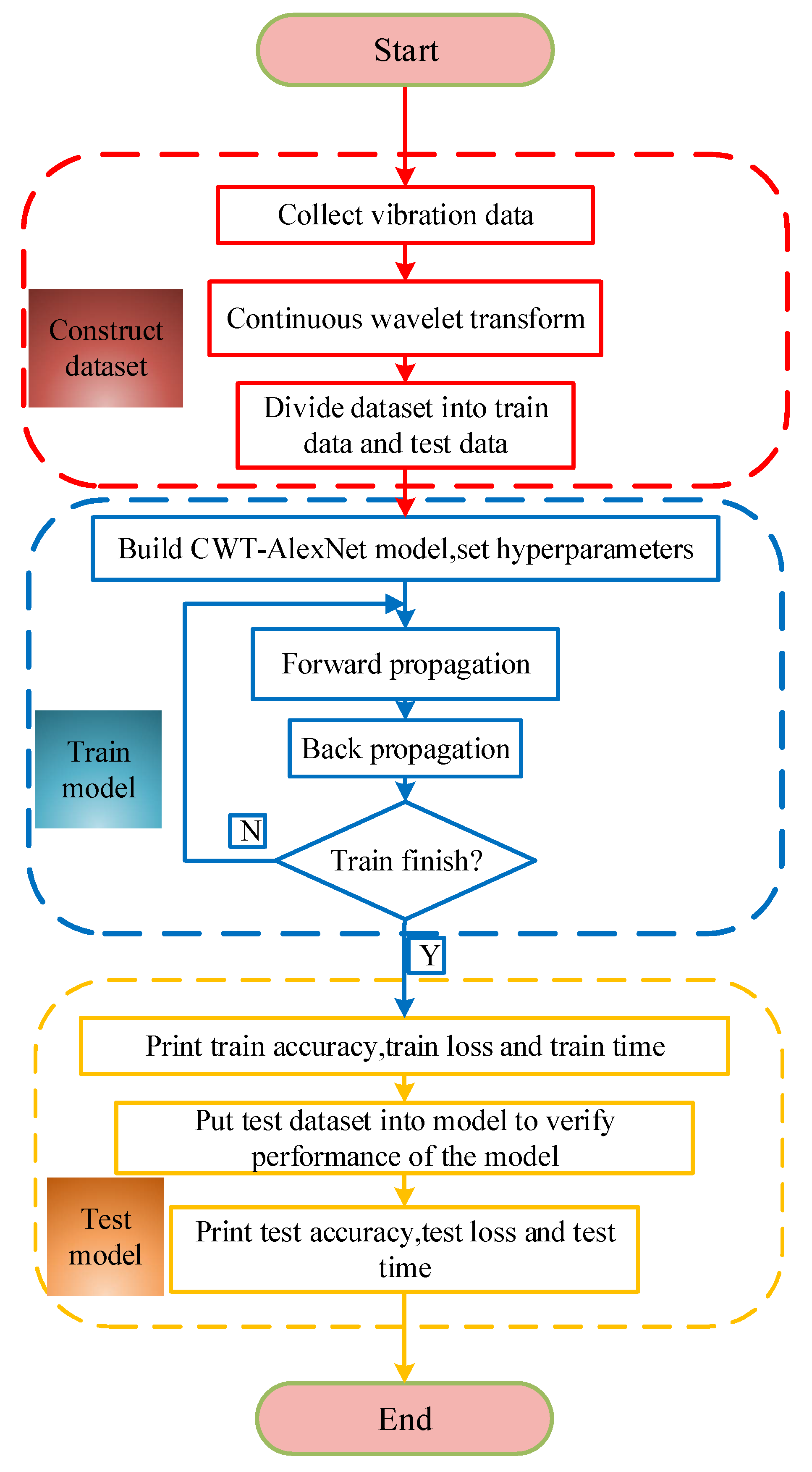 Sensors 21 00549 g002