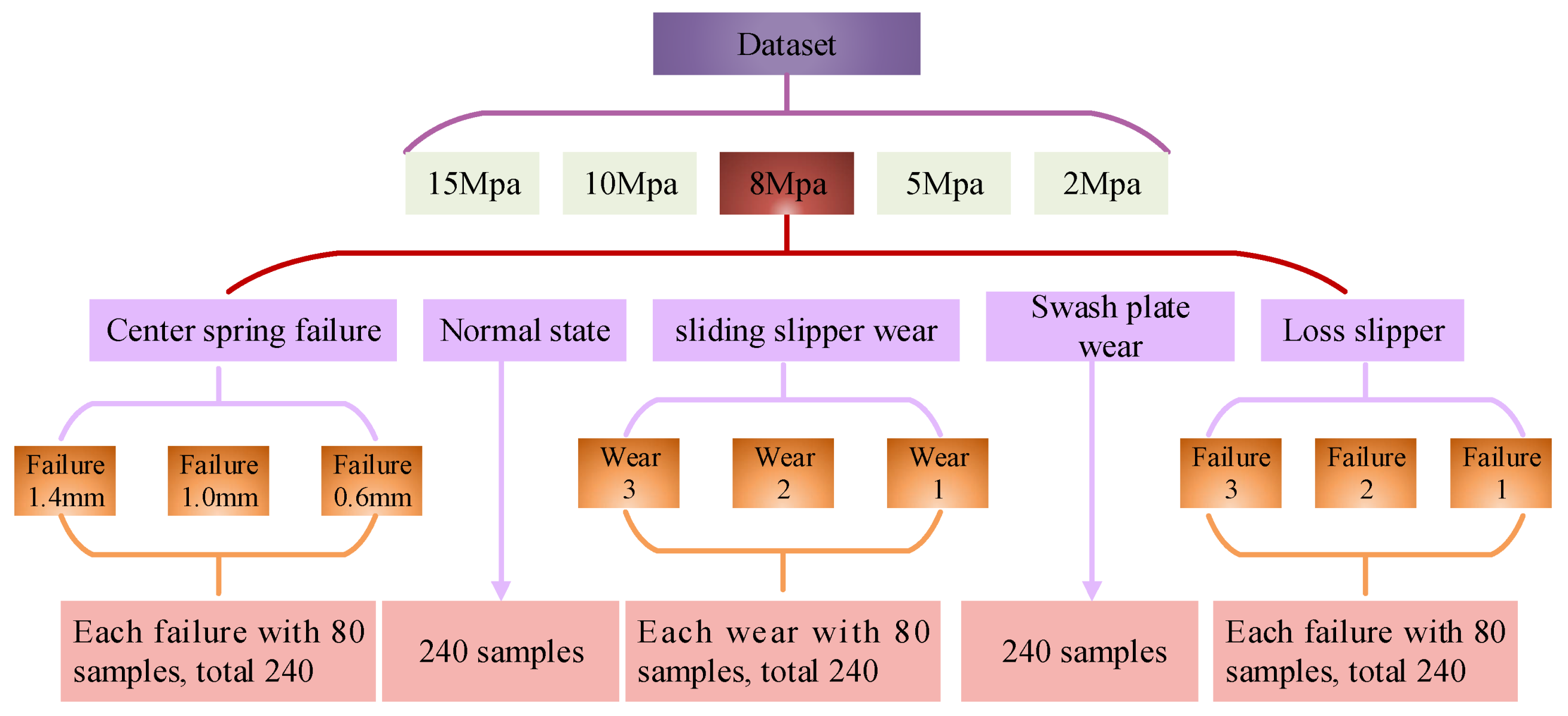Sensors 21 00549 g005