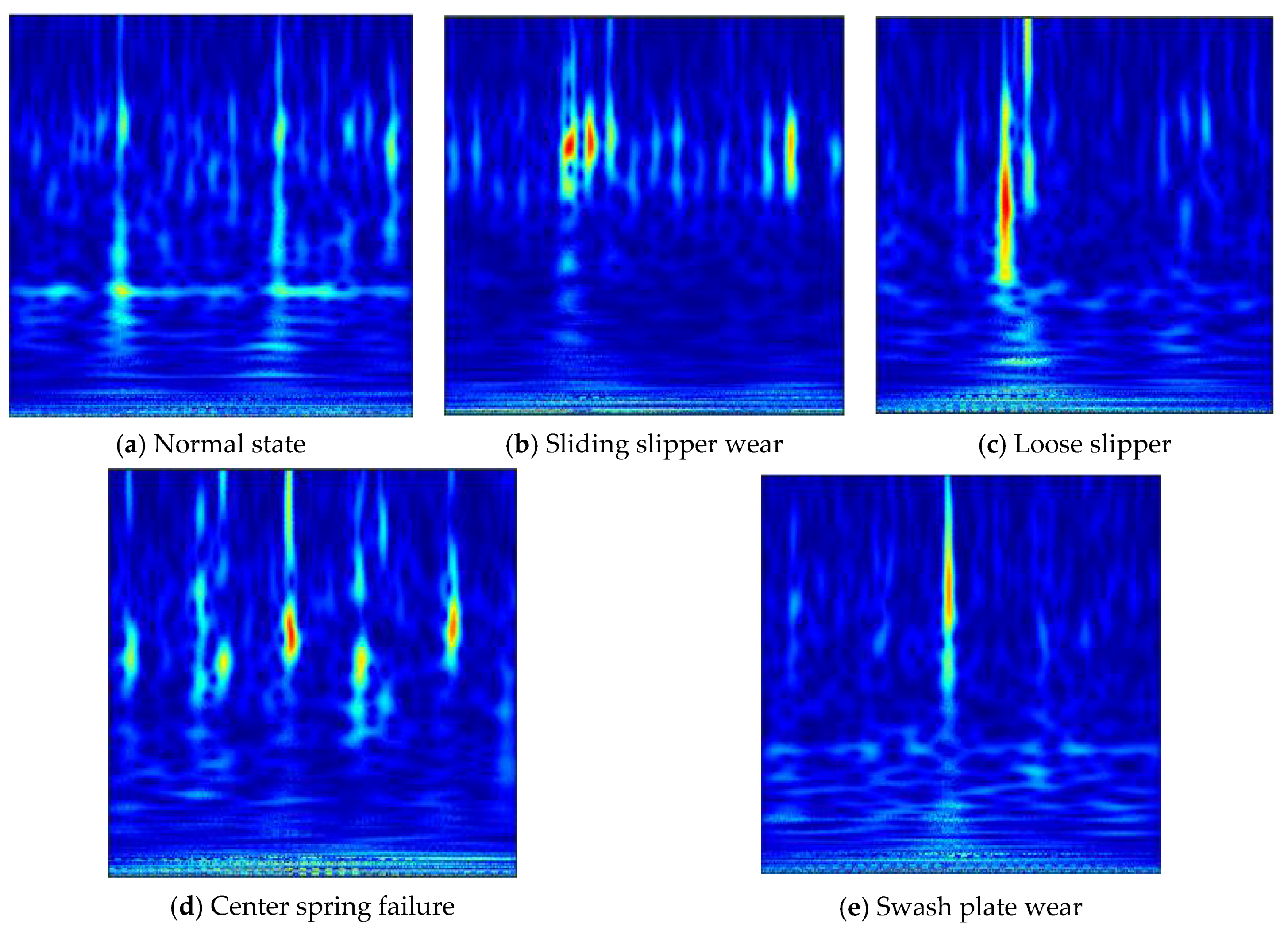 Sensors 21 00549 g006