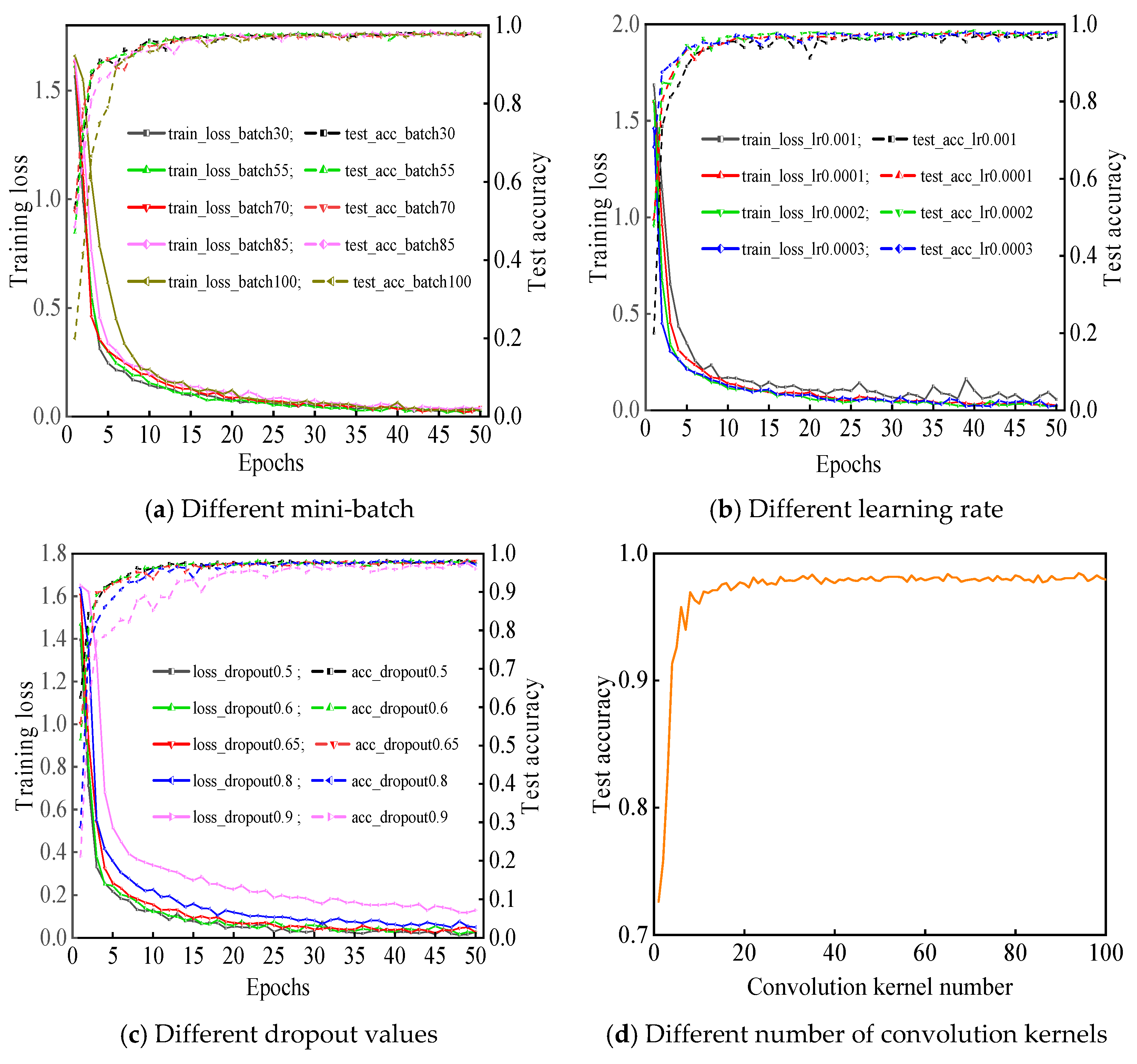 Sensors 21 00549 g007a